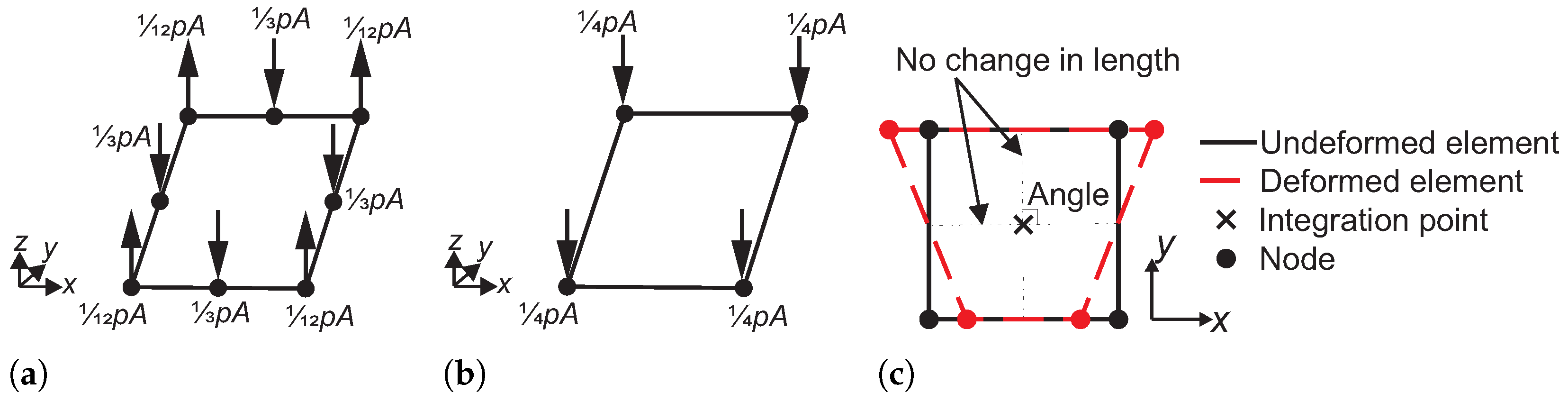 Jcs 09 00587 g005 Jcs 09 00587 g005