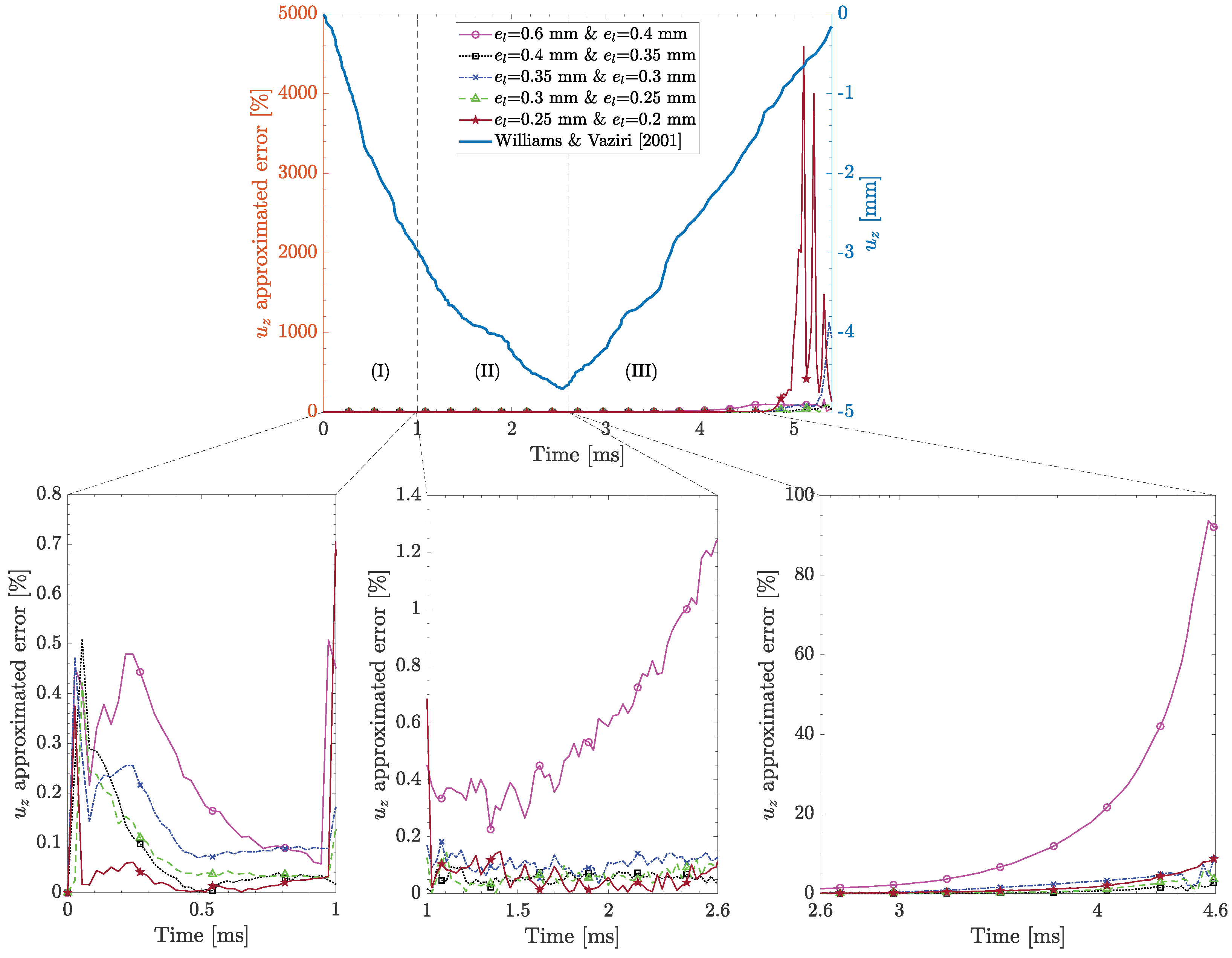 Jcs 09 00587 g007 Jcs 09 00587 g007