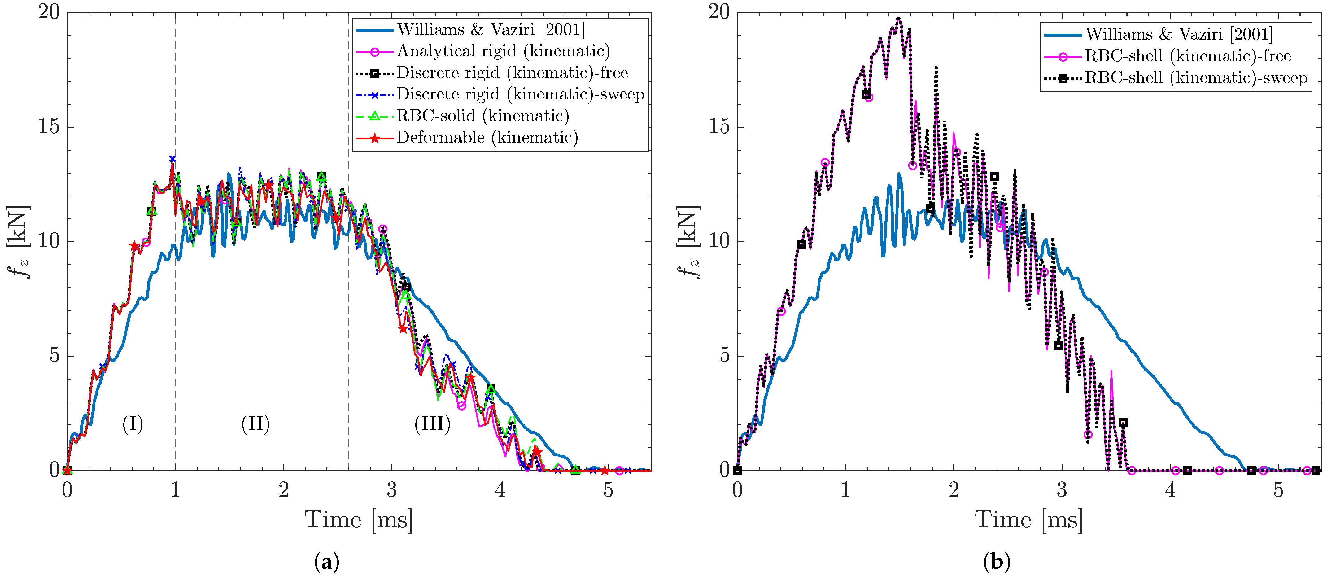 Jcs 09 00587 g015 Jcs 09 00587 g015