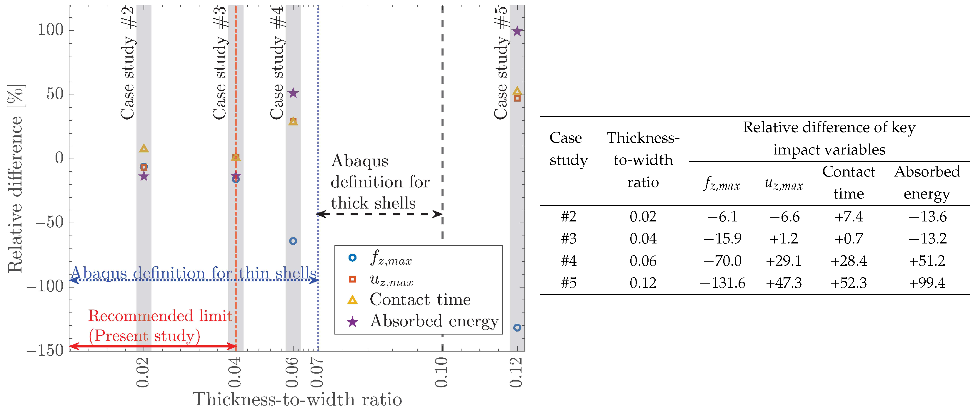Jcs 09 00587 g021 Jcs 09 00587 g021