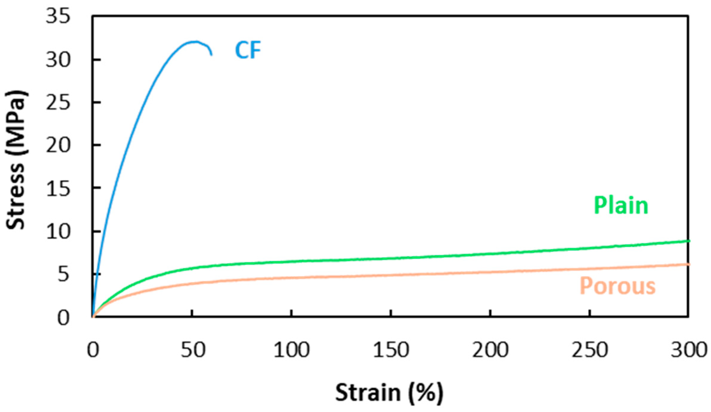 Jcs 09 00588 g003 Jcs 09 00588 g003