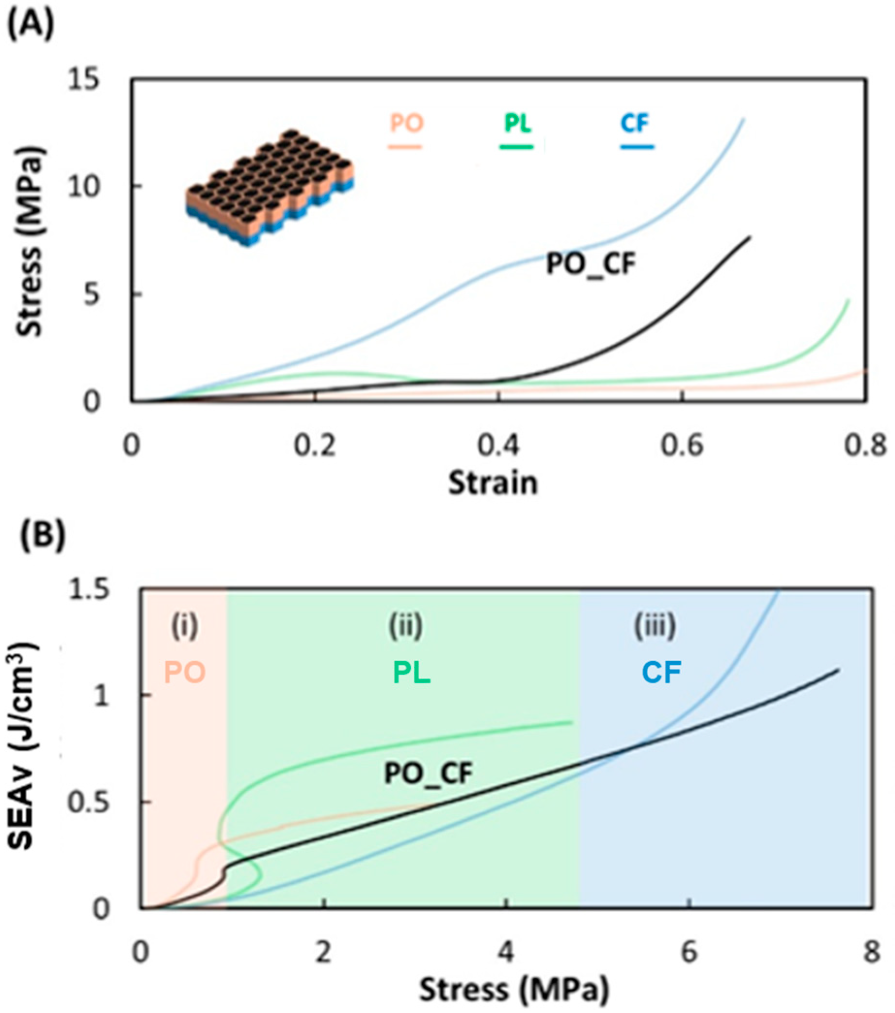 Jcs 09 00588 g006 Jcs 09 00588 g006