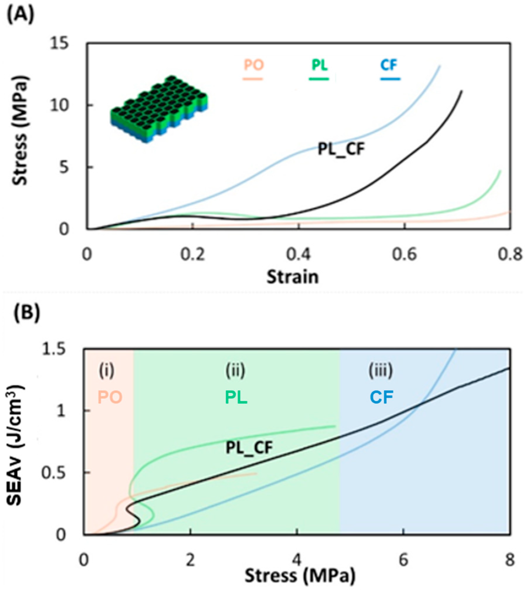 Jcs 09 00588 g007 Jcs 09 00588 g007