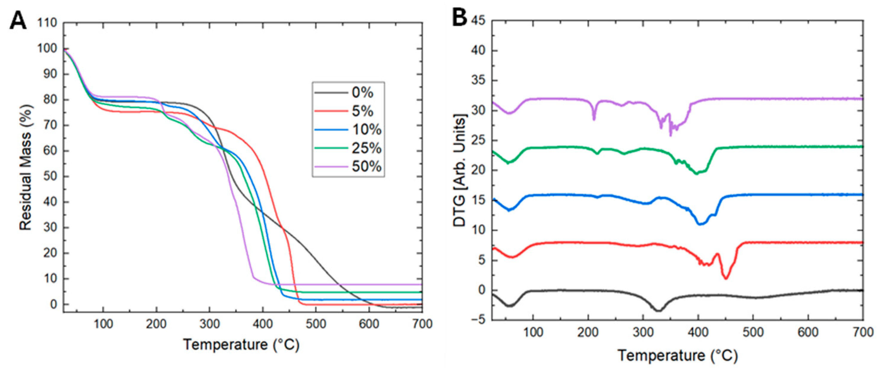 Jcs 09 00590 g004 Jcs 09 00590 g004