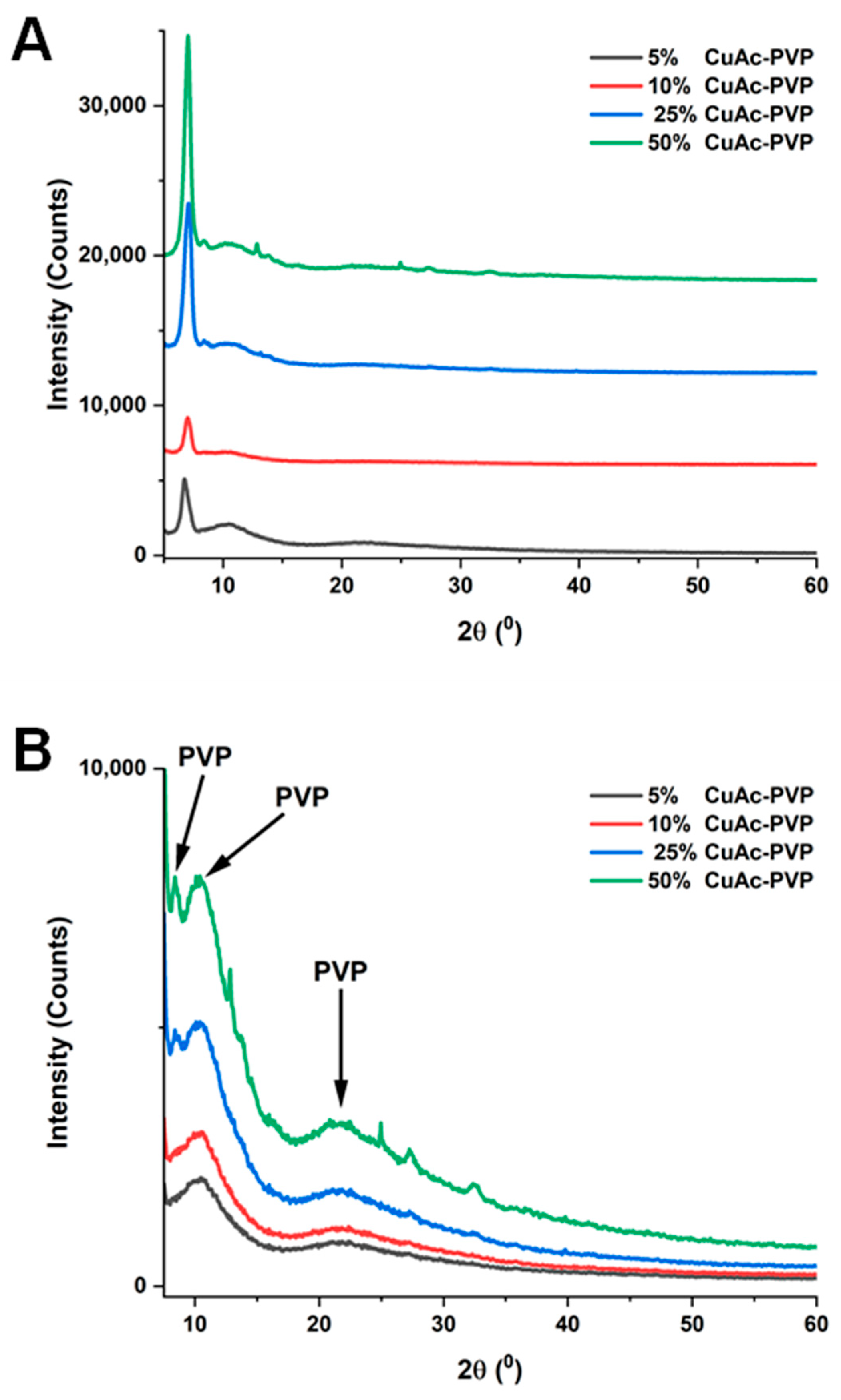 Jcs 09 00590 g007 Jcs 09 00590 g007