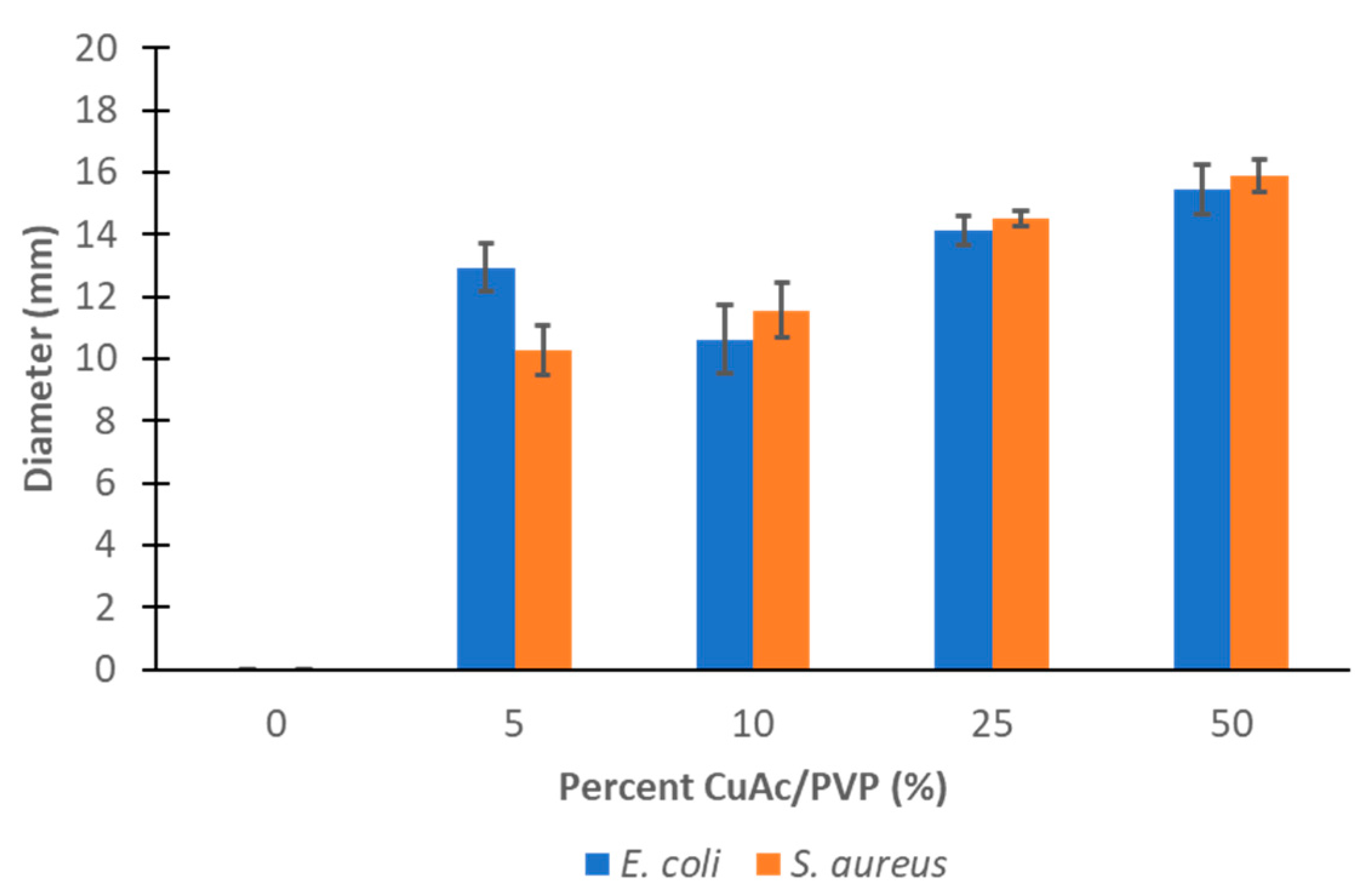 Jcs 09 00590 g010 Jcs 09 00590 g010