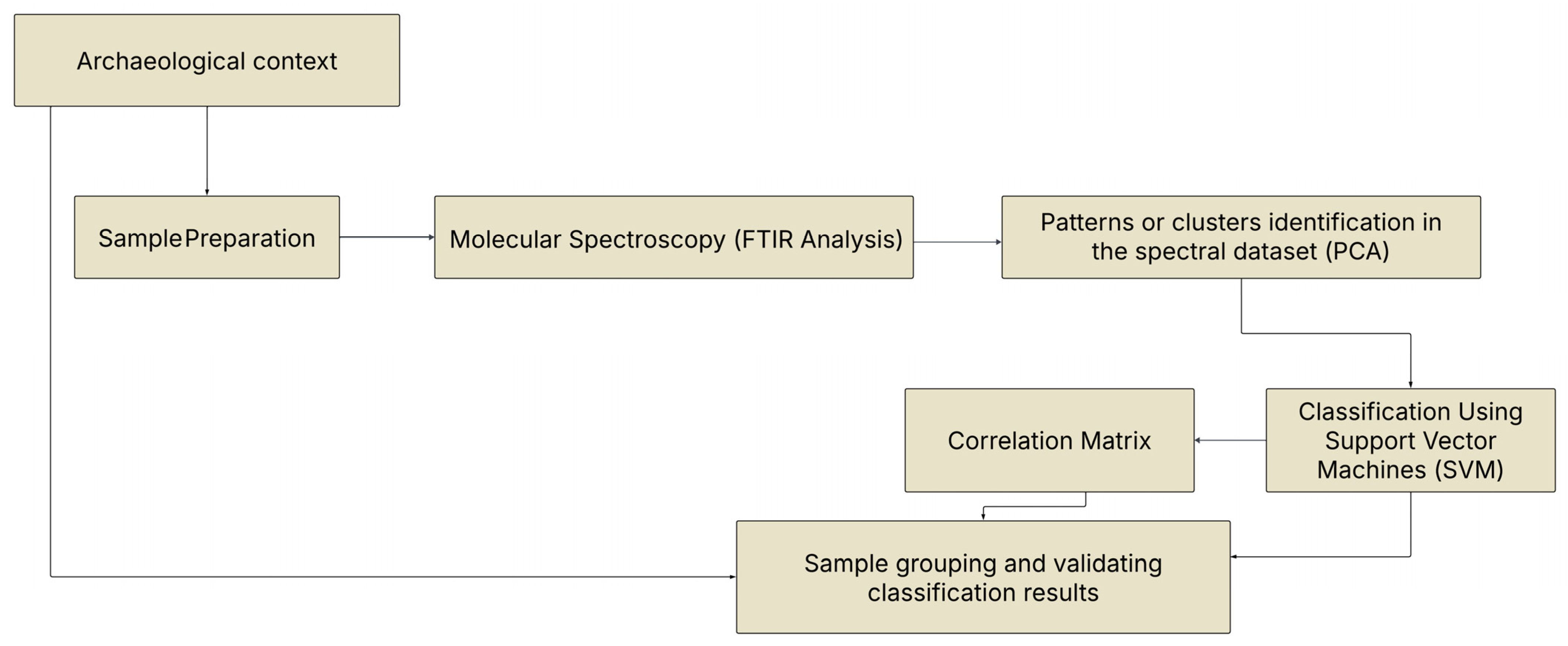Jcs 09 00596 g002 Jcs 09 00596 g002