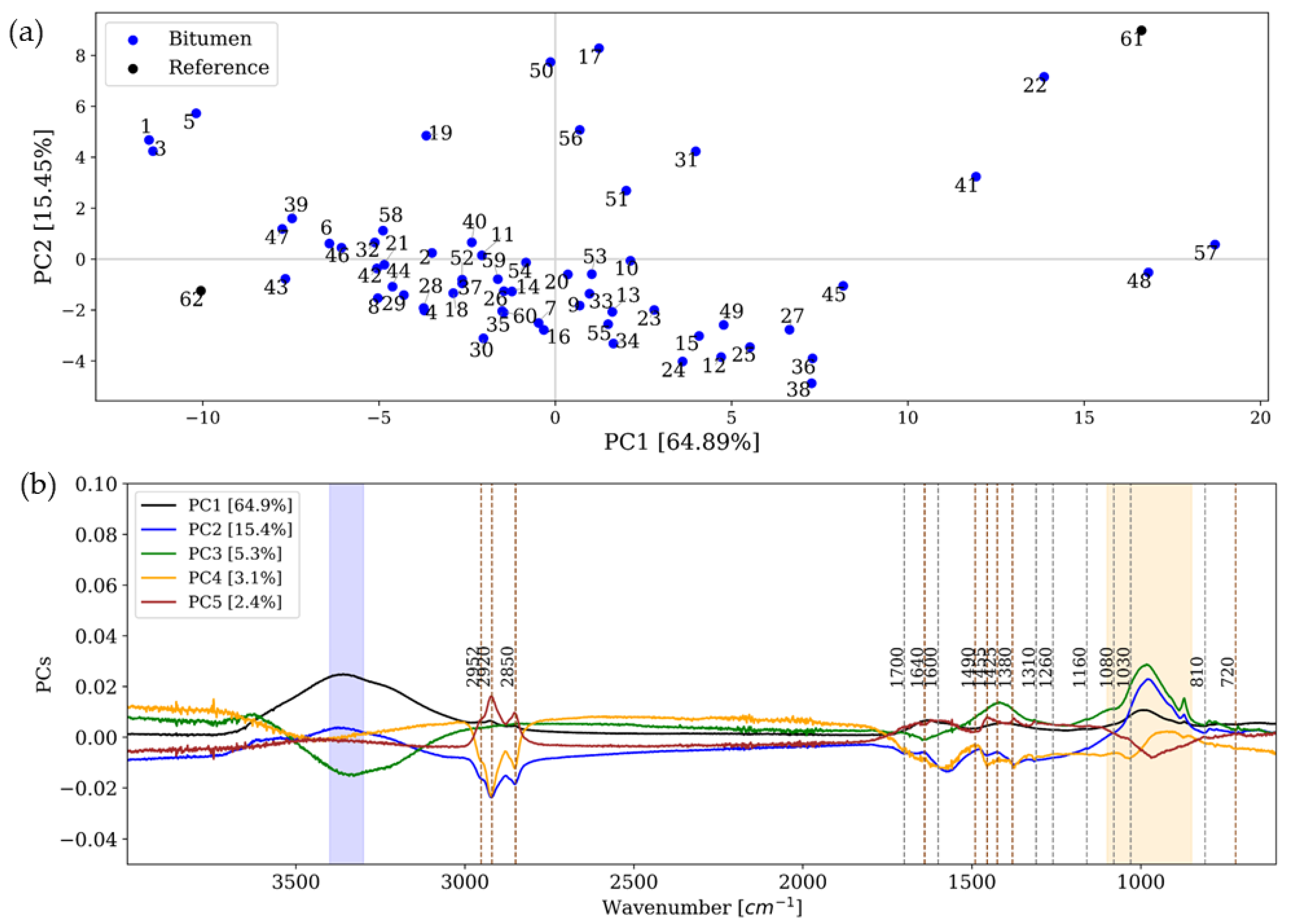 Jcs 09 00596 g004 Jcs 09 00596 g004