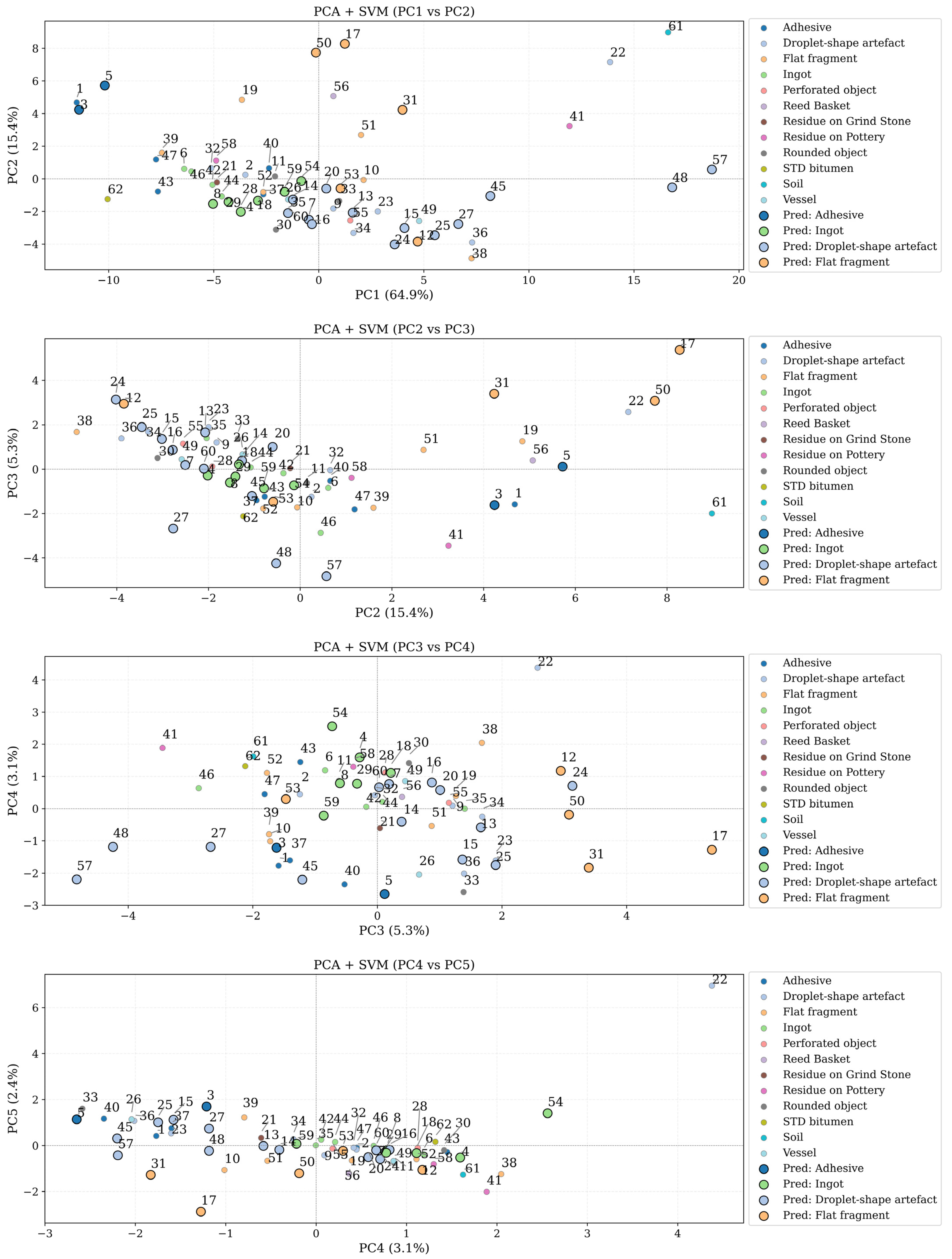 Jcs 09 00596 g005 Jcs 09 00596 g005
