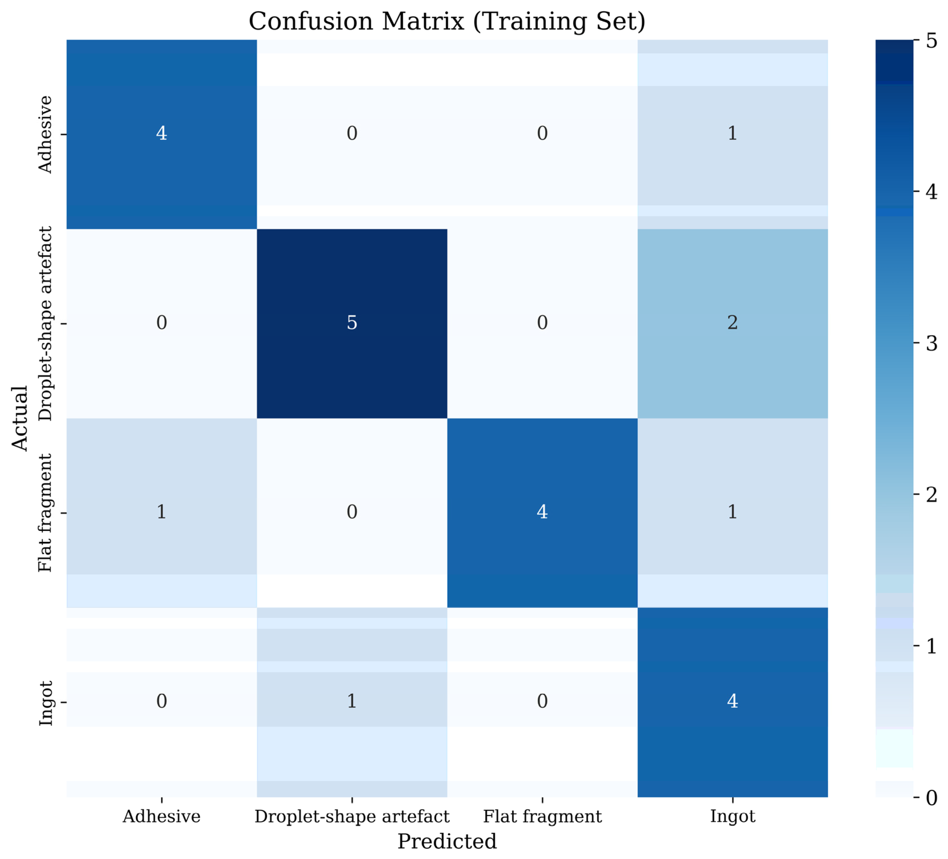 Jcs 09 00596 g006 Jcs 09 00596 g006