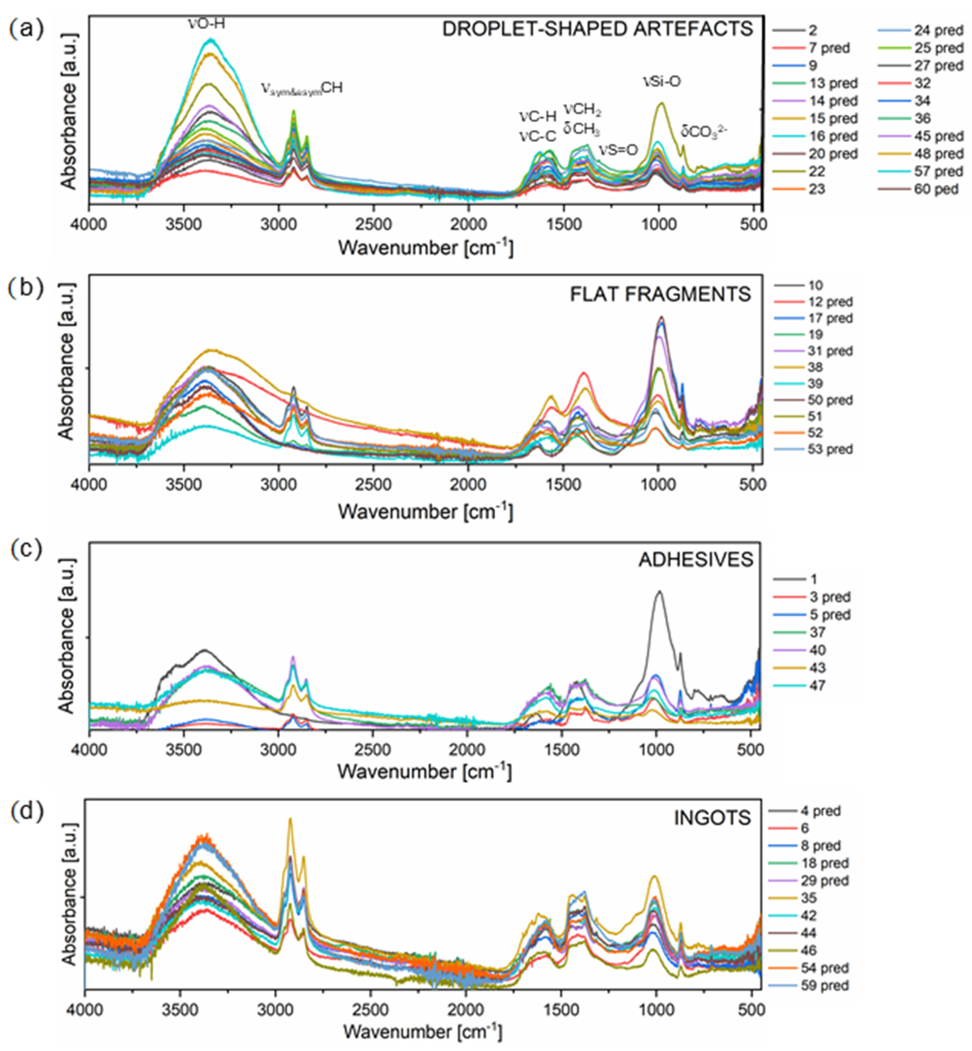 Jcs 09 00596 g007 Jcs 09 00596 g007
