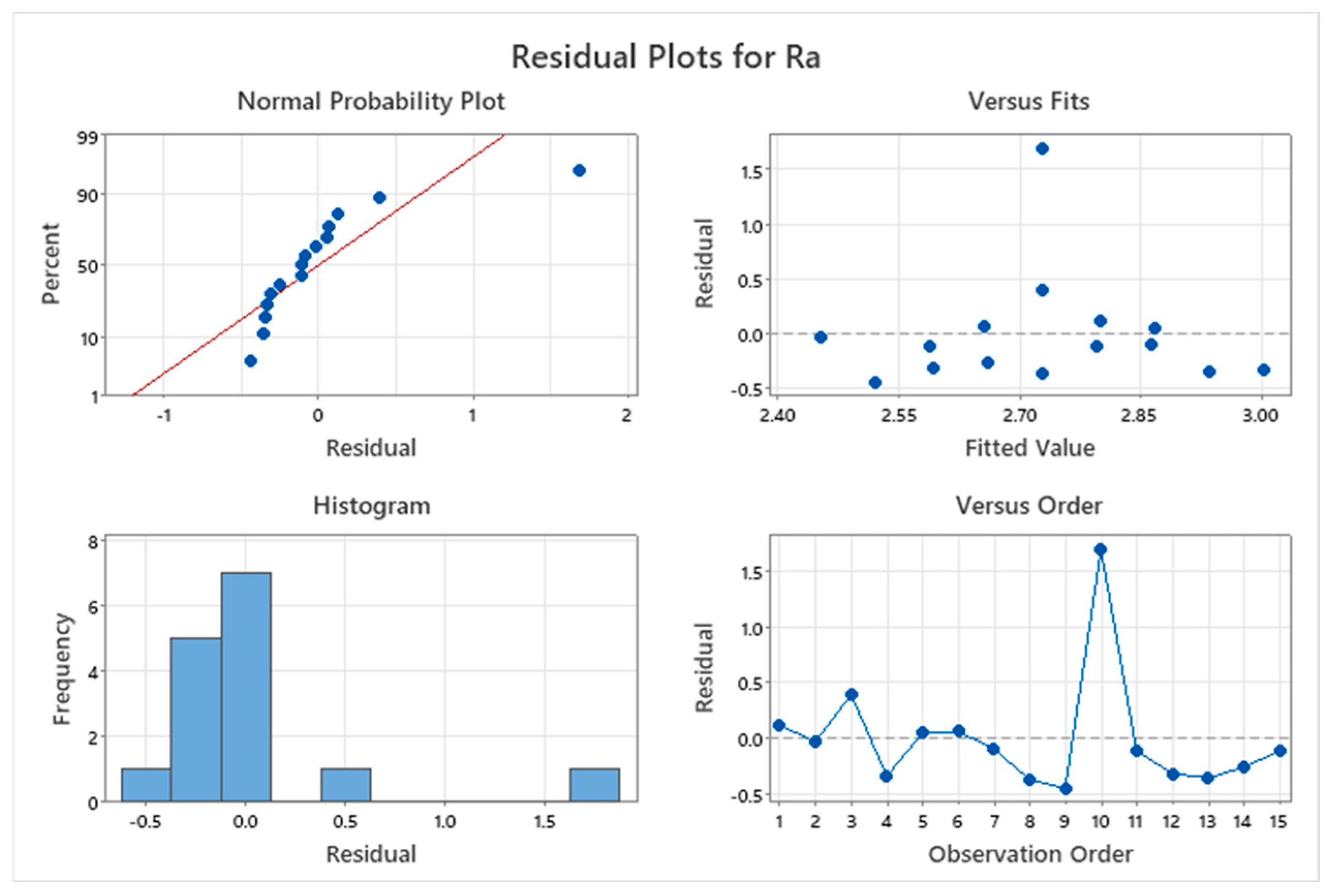 Jcs 09 00604 g009 Jcs 09 00604 g009