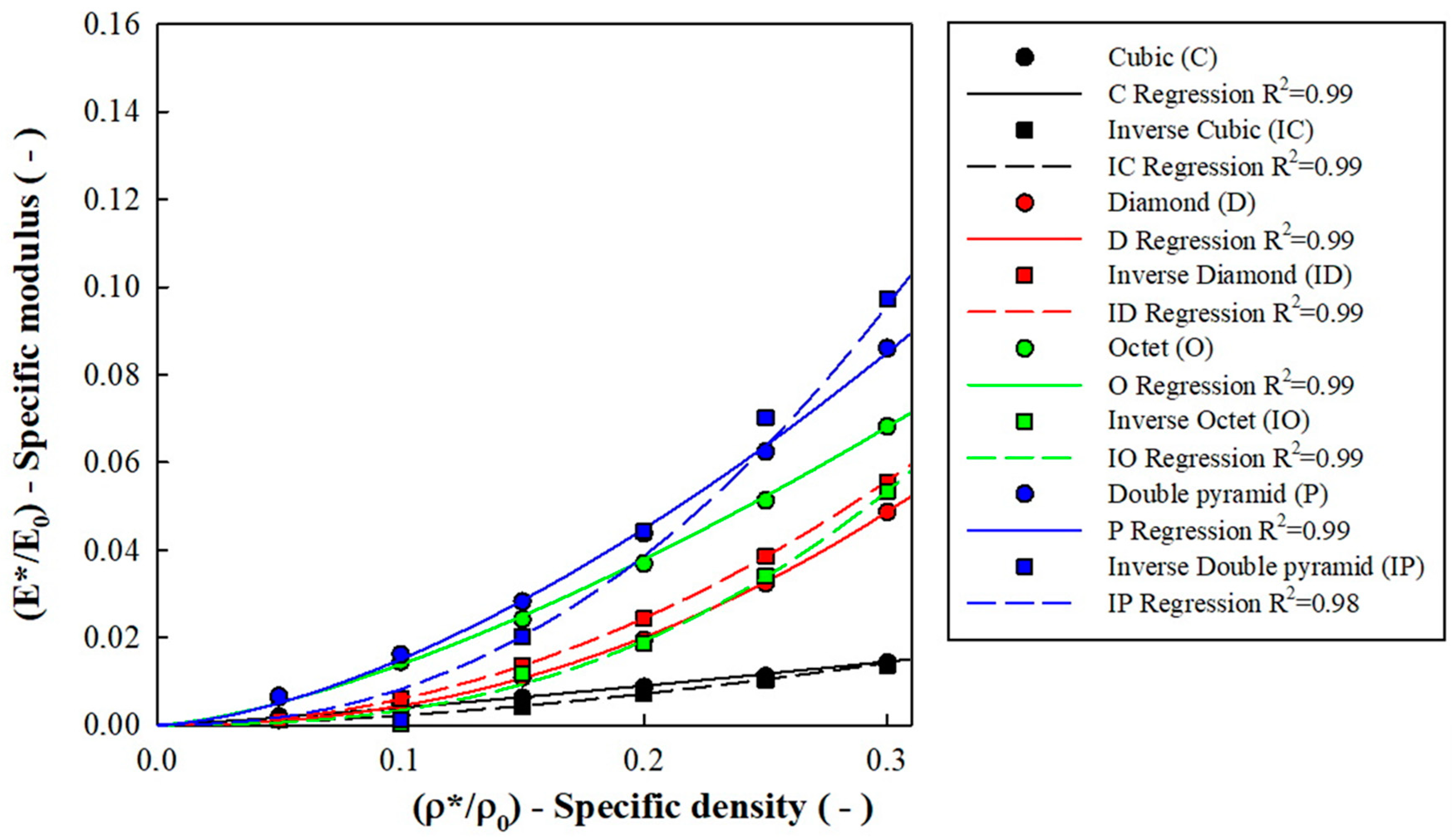 Jcs 09 00605 g003 Jcs 09 00605 g003