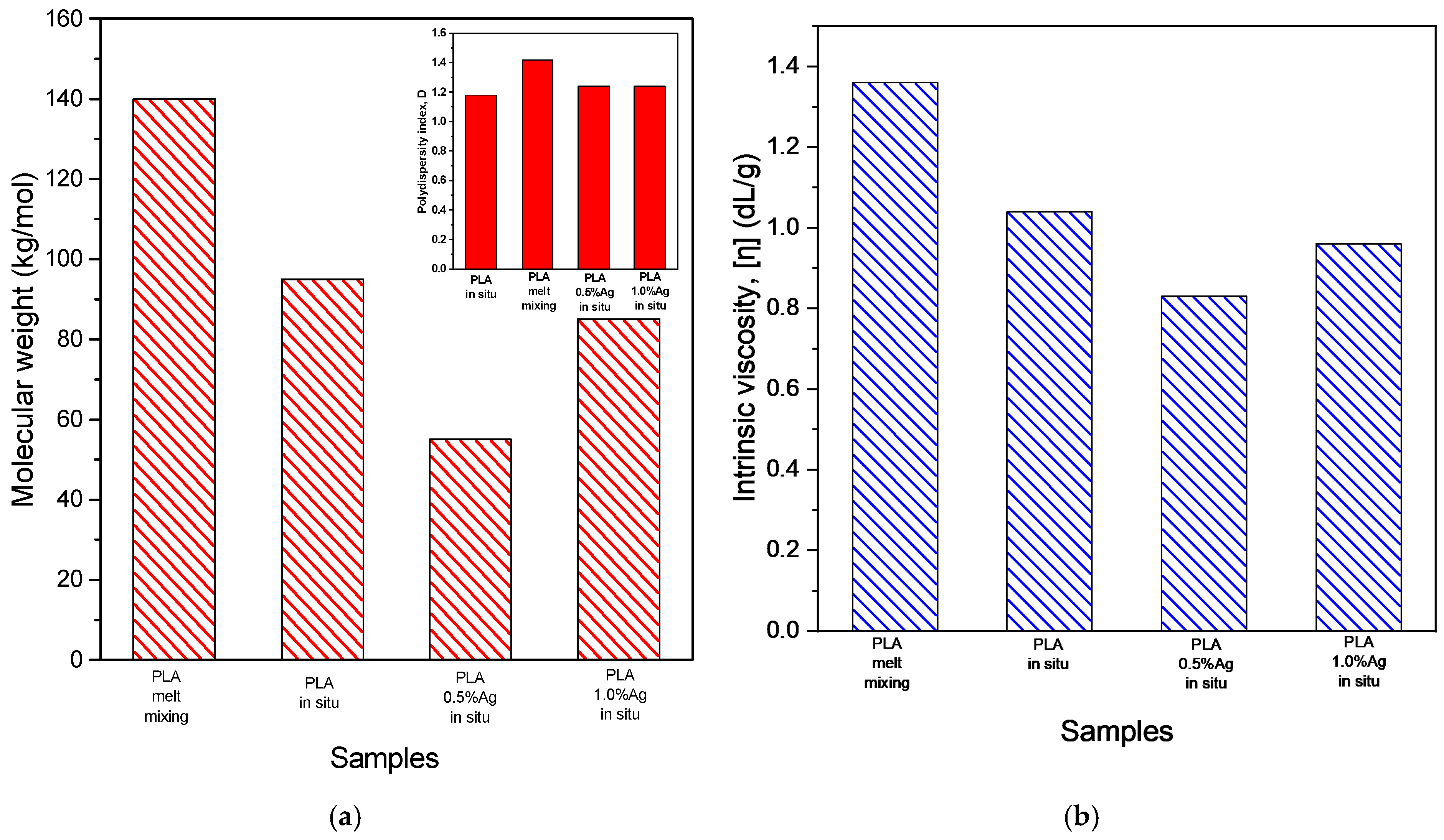 Jcs 09 00610 g004 Jcs 09 00610 g004