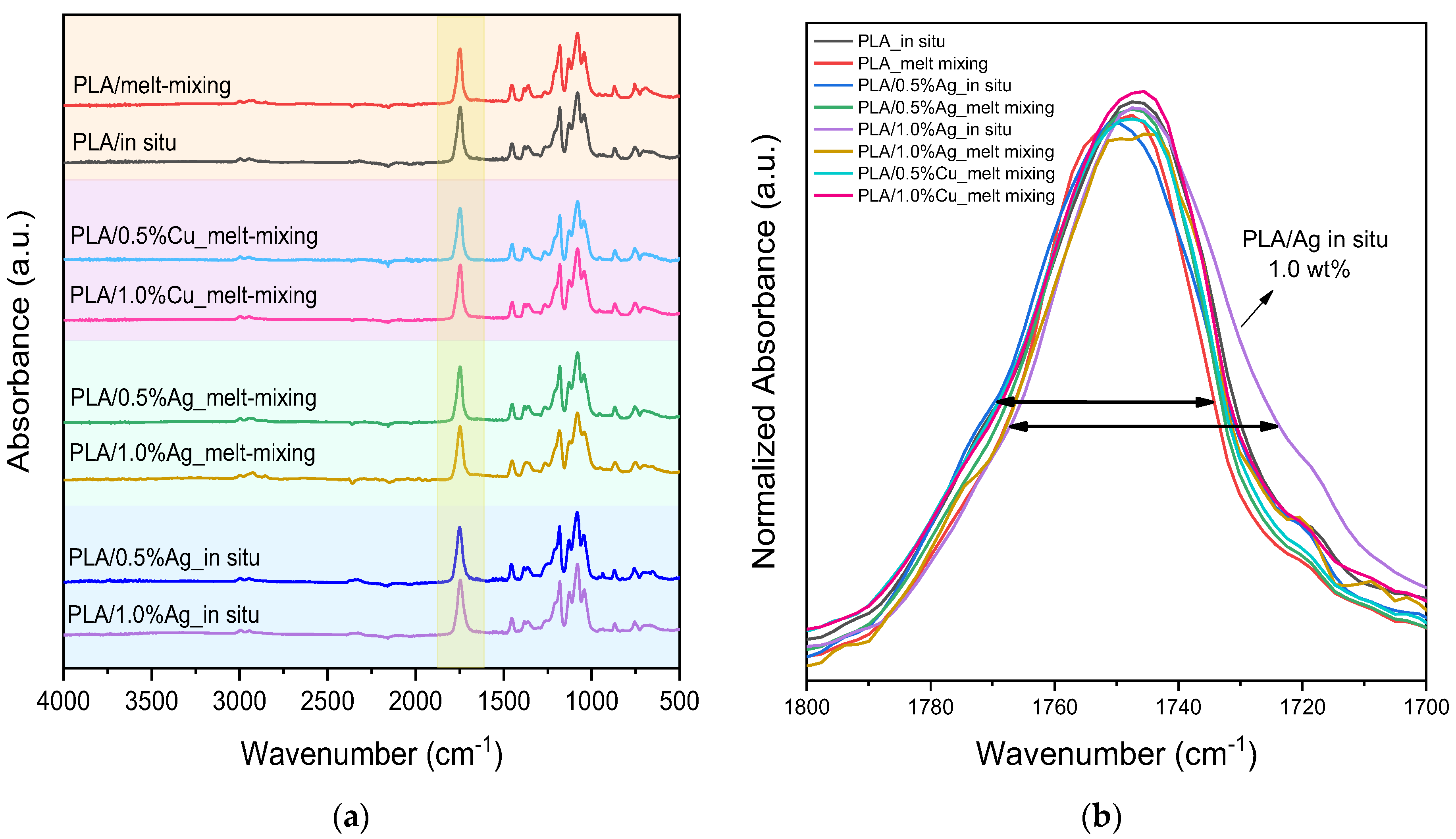 Jcs 09 00610 g005 Jcs 09 00610 g005