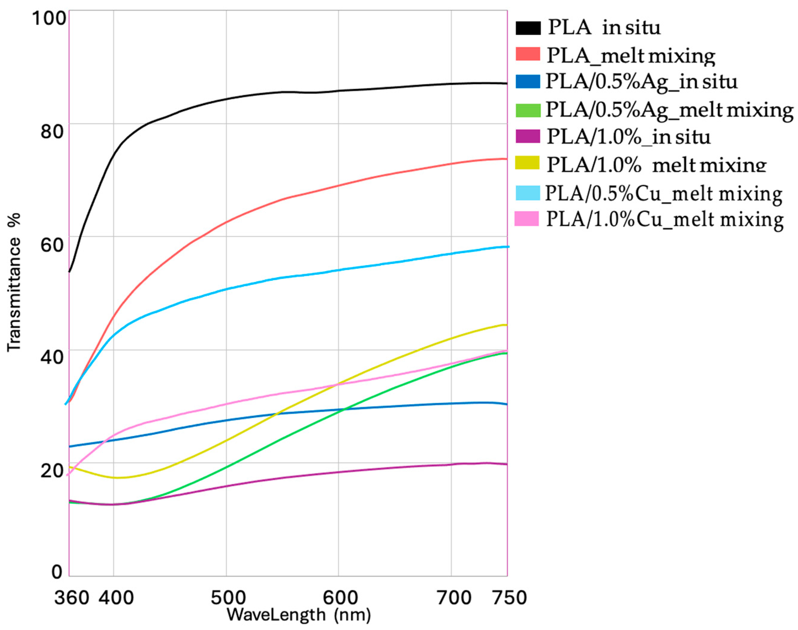 Jcs 09 00610 g007 Jcs 09 00610 g007