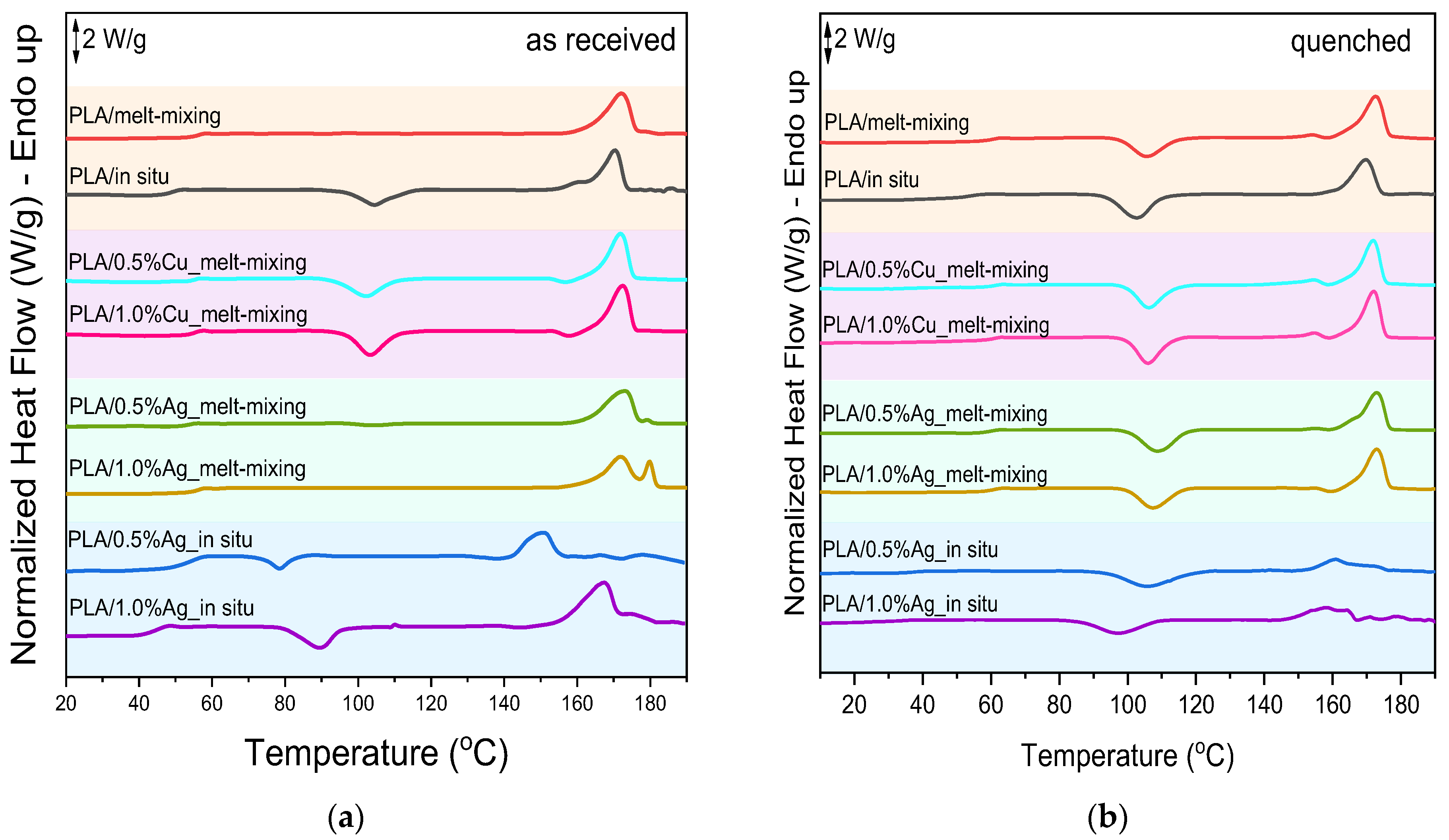 Jcs 09 00610 g009a Jcs 09 00610 g009a