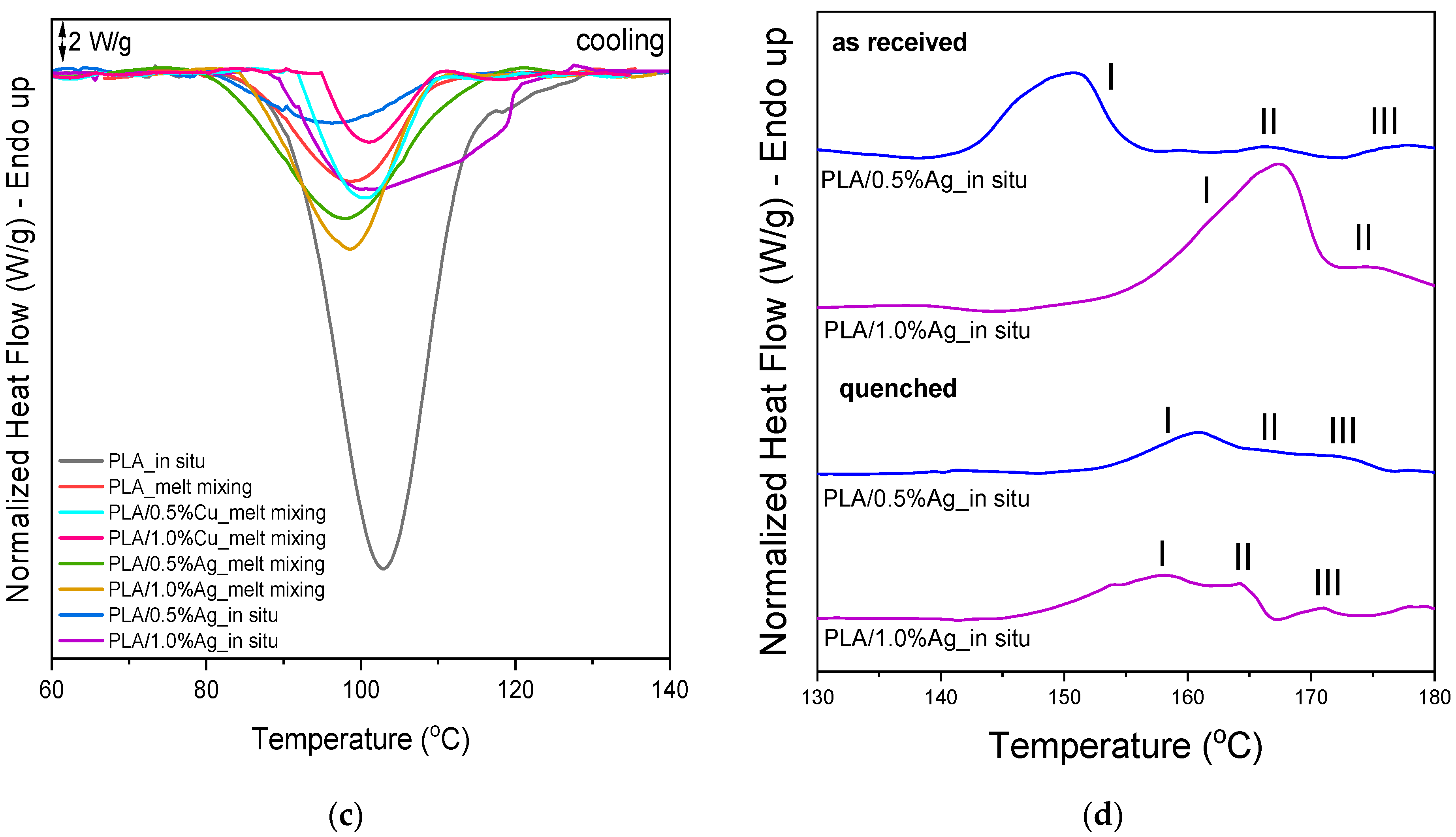 Jcs 09 00610 g009b Jcs 09 00610 g009b