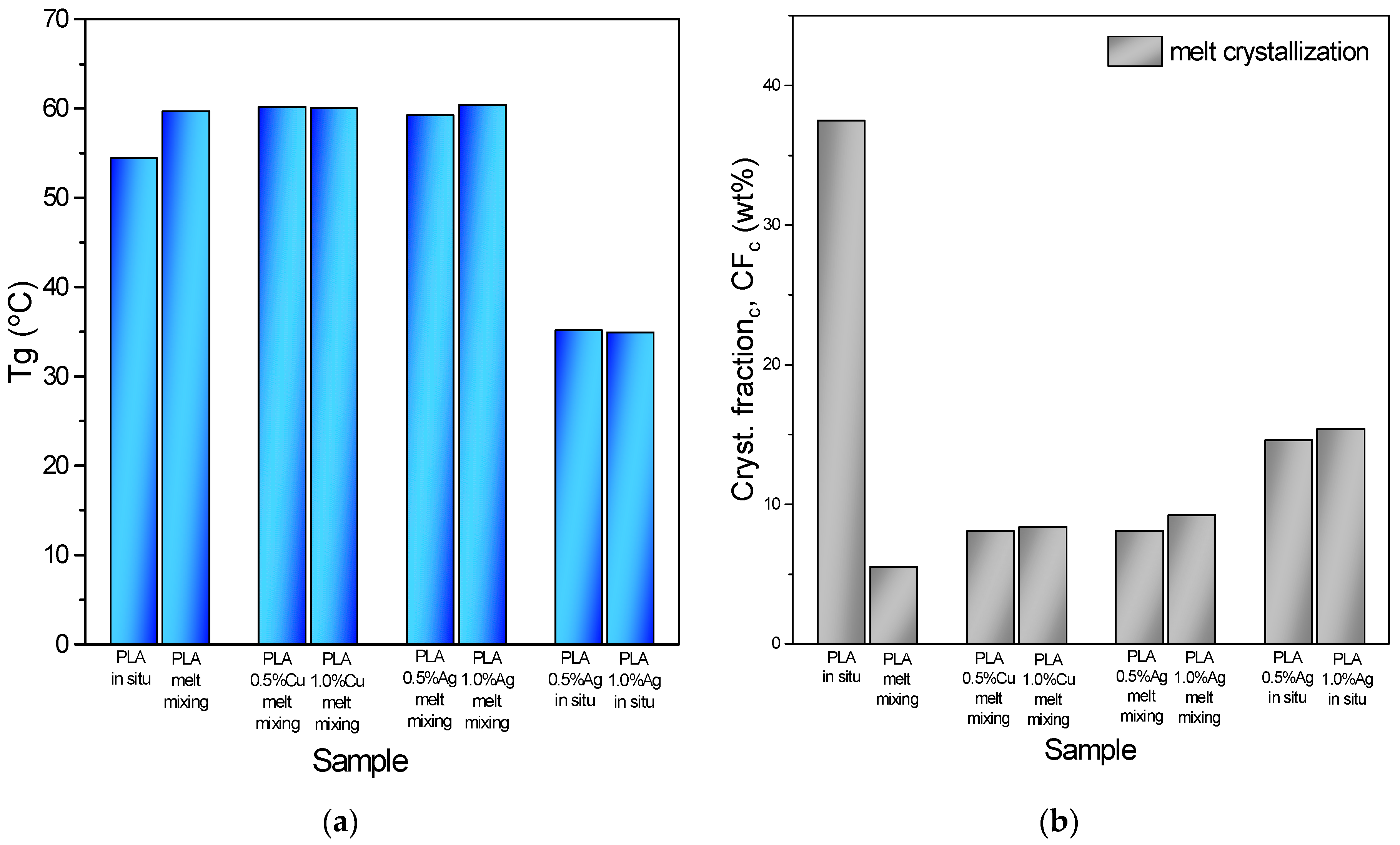 Jcs 09 00610 g010 Jcs 09 00610 g010