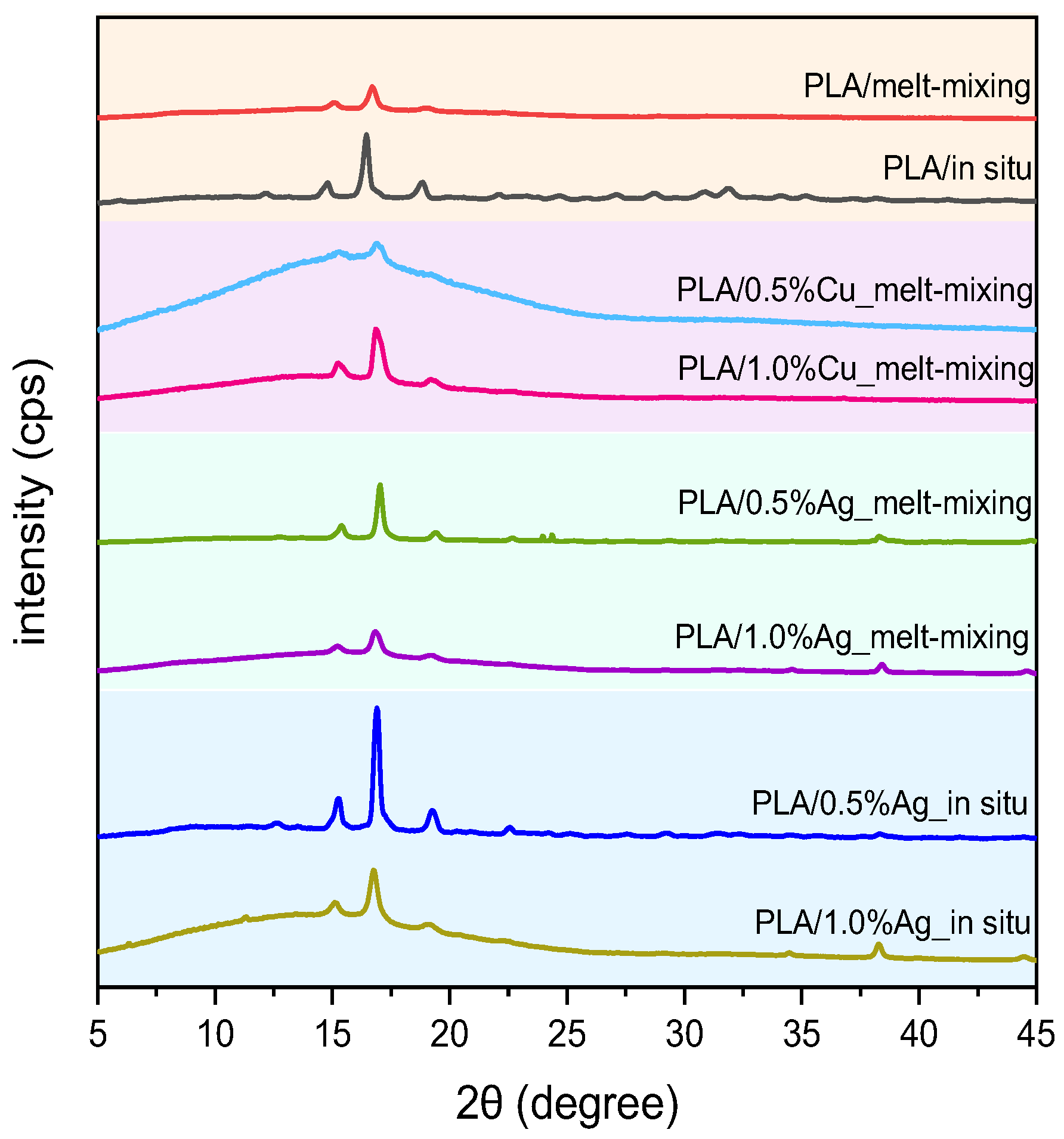 Jcs 09 00610 g012 Jcs 09 00610 g012