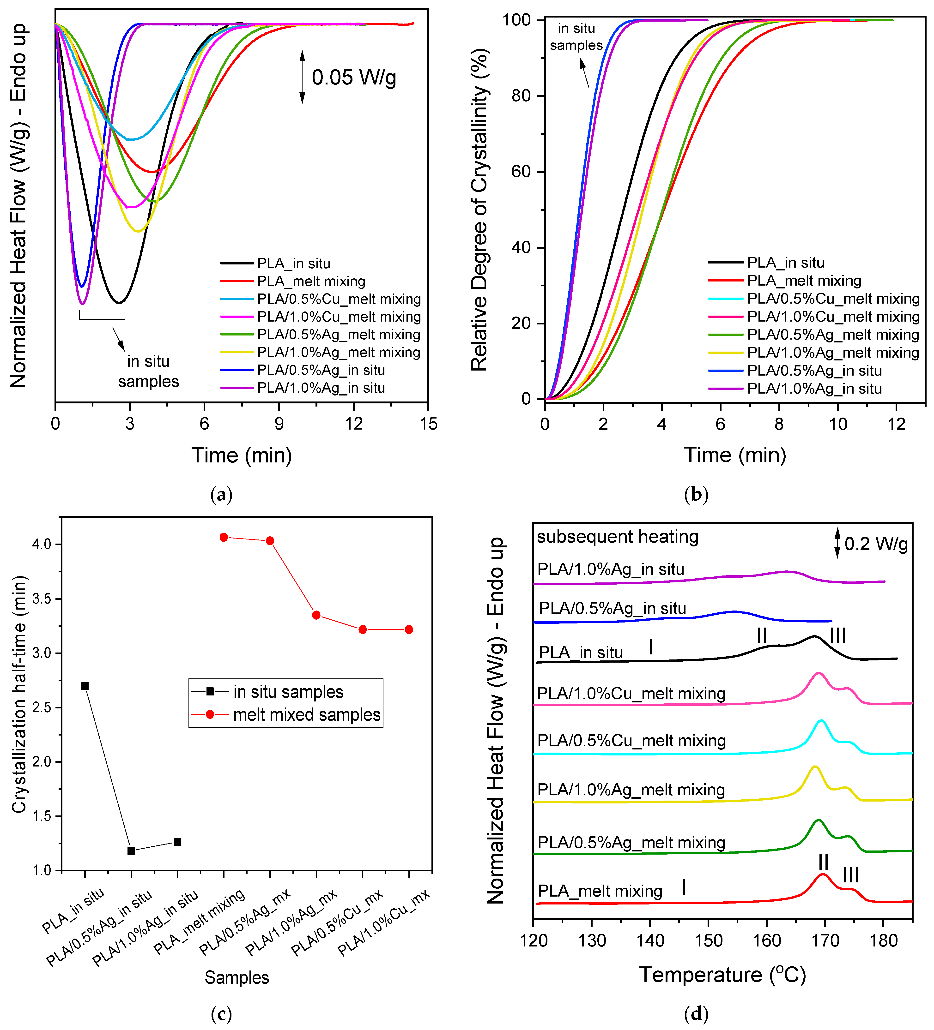 Jcs 09 00610 g013 Jcs 09 00610 g013