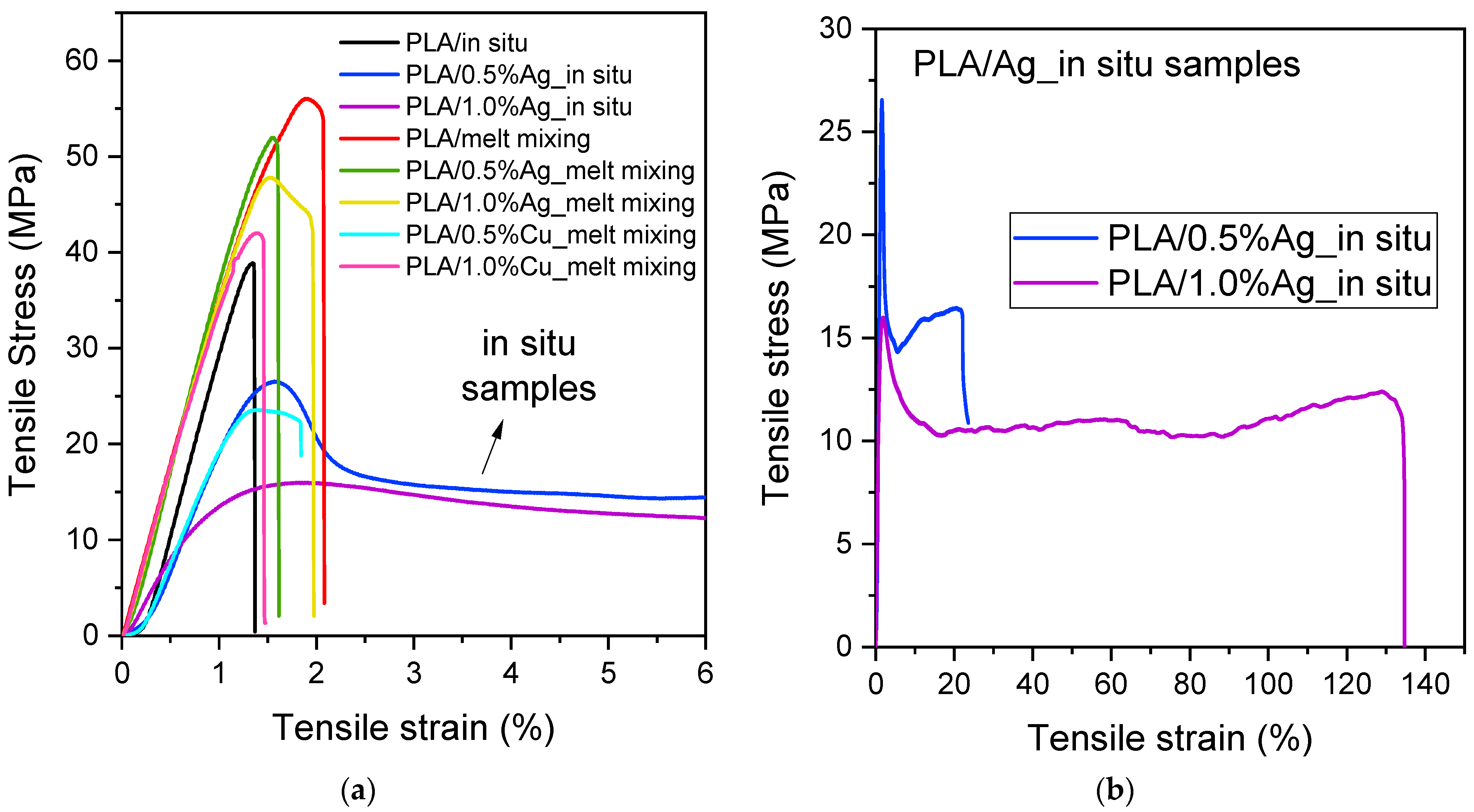 Jcs 09 00610 g014 Jcs 09 00610 g014