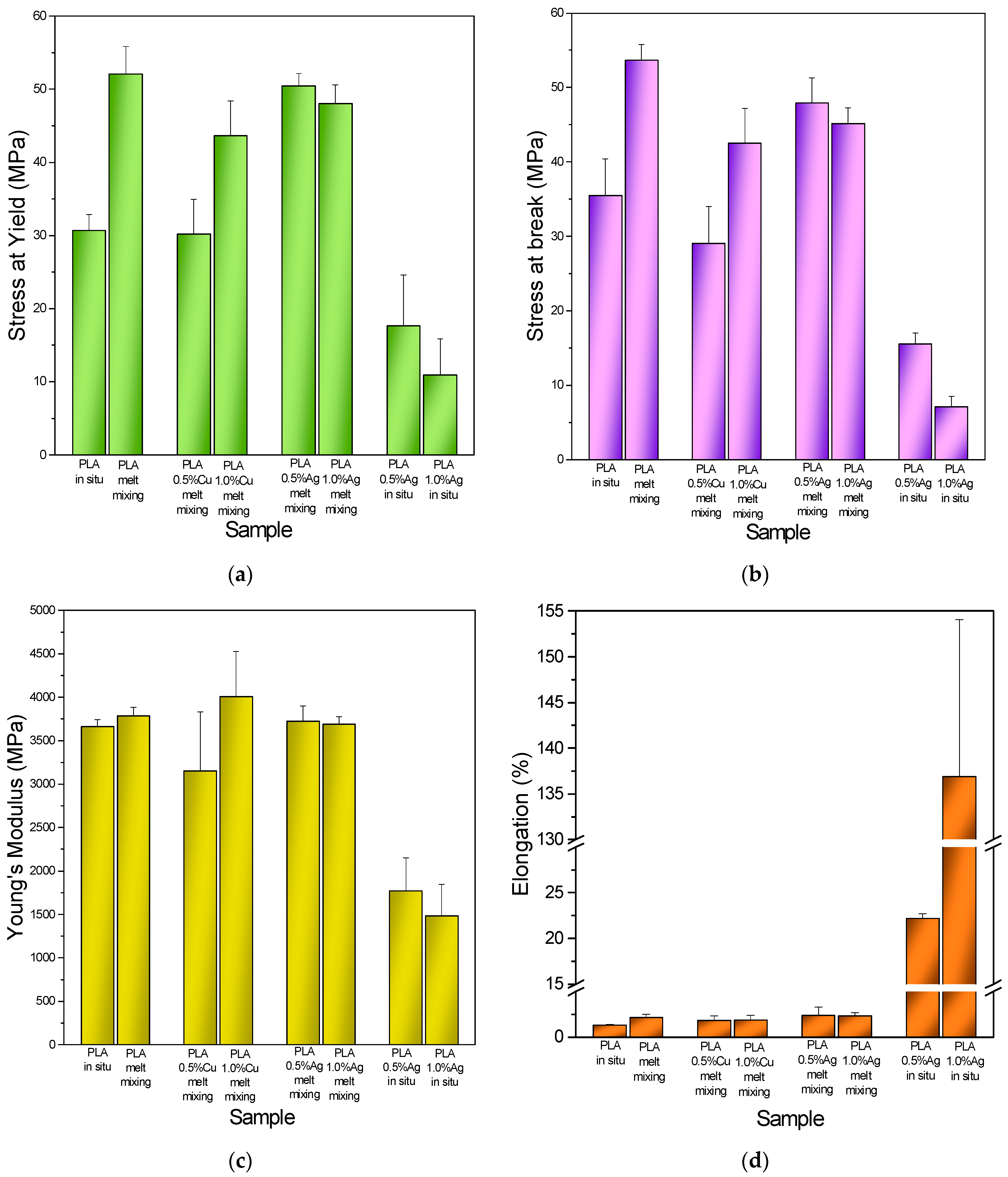 Jcs 09 00610 g015 Jcs 09 00610 g015
