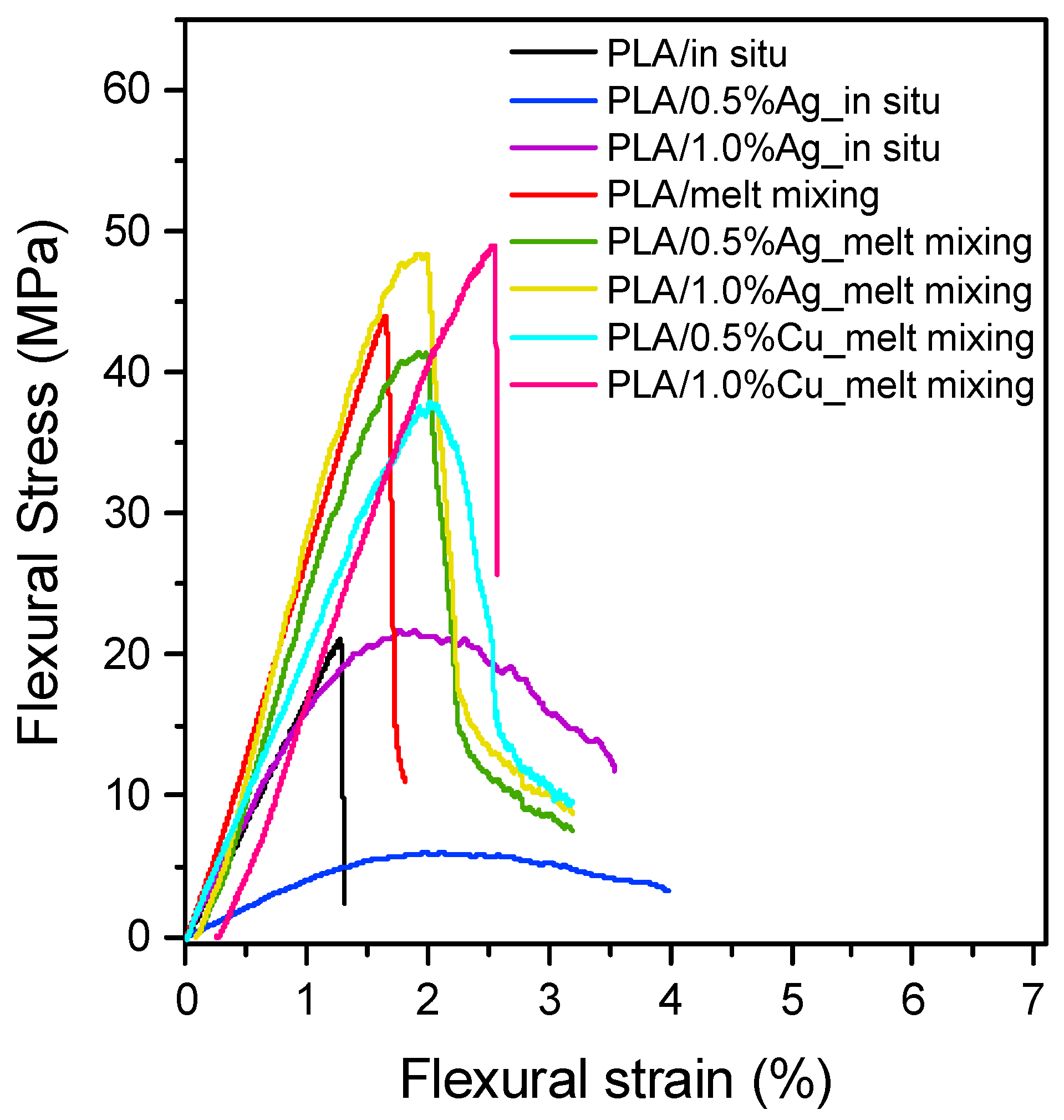 Jcs 09 00610 g016 Jcs 09 00610 g016