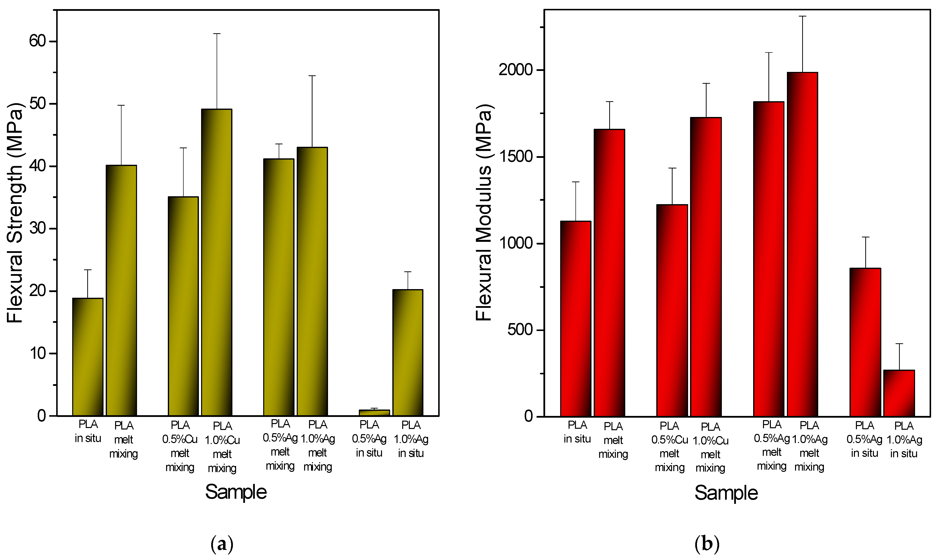 Jcs 09 00610 g017 Jcs 09 00610 g017