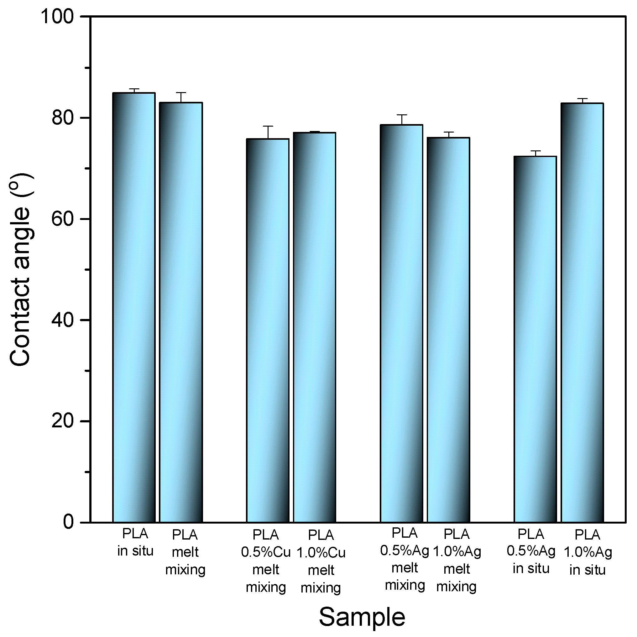Jcs 09 00610 g018 Jcs 09 00610 g018