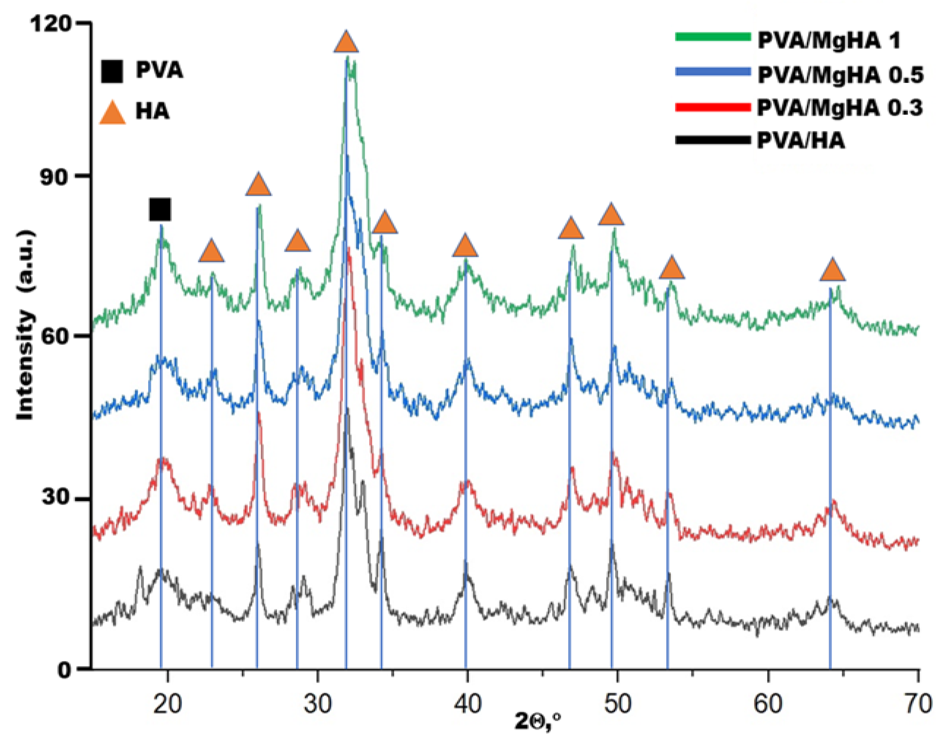 Jcs 09 00614 g002 Jcs 09 00614 g002