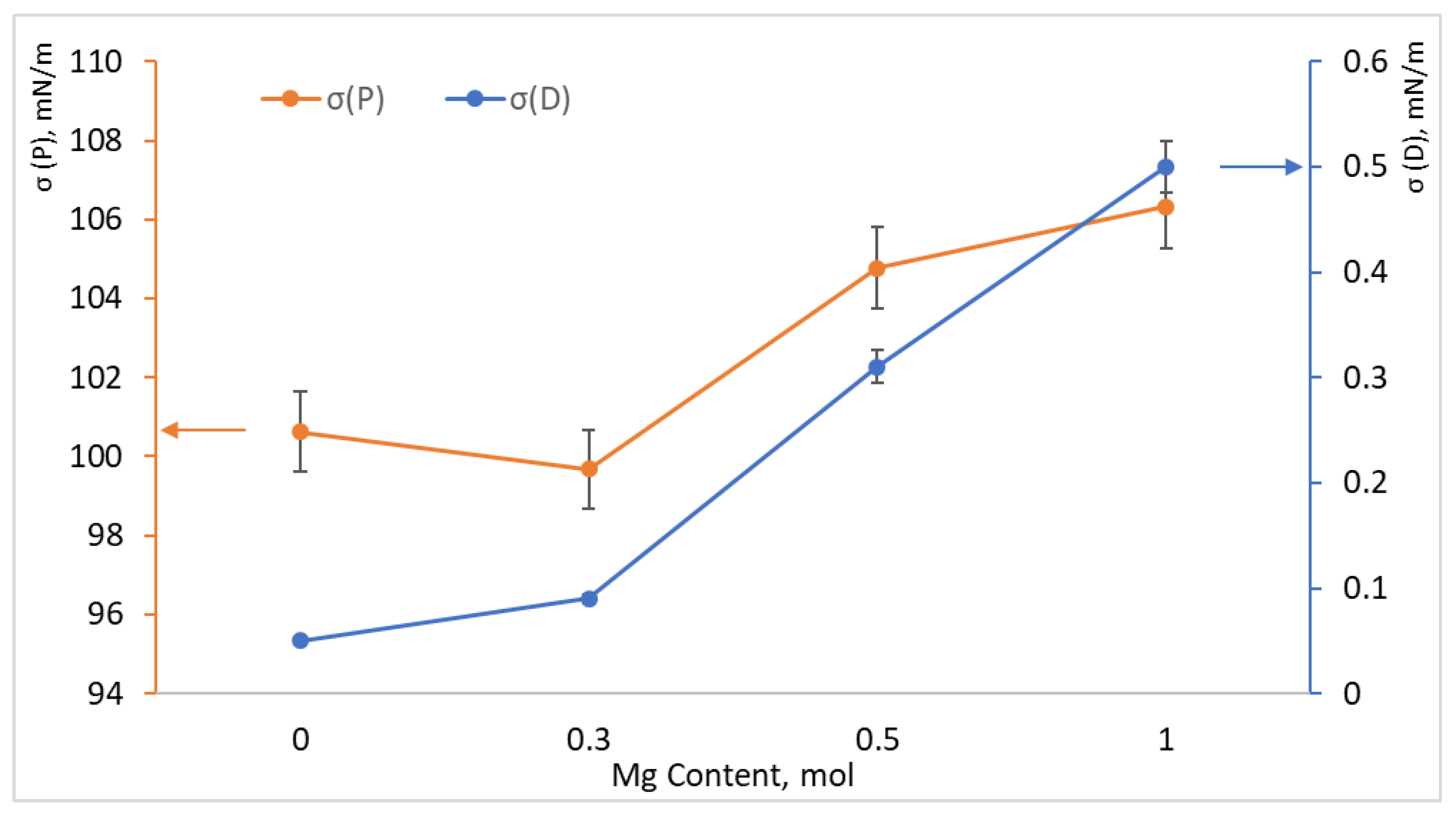 Jcs 09 00614 g004 Jcs 09 00614 g004