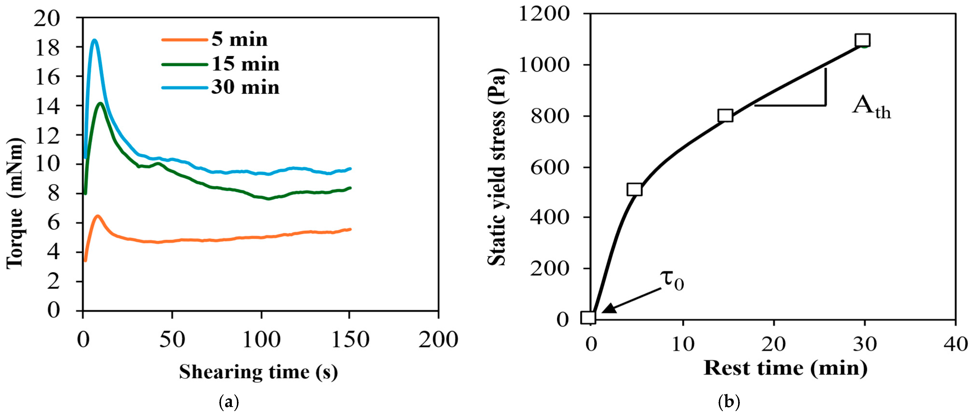 Jcs 09 00638 g003 Jcs 09 00638 g003
