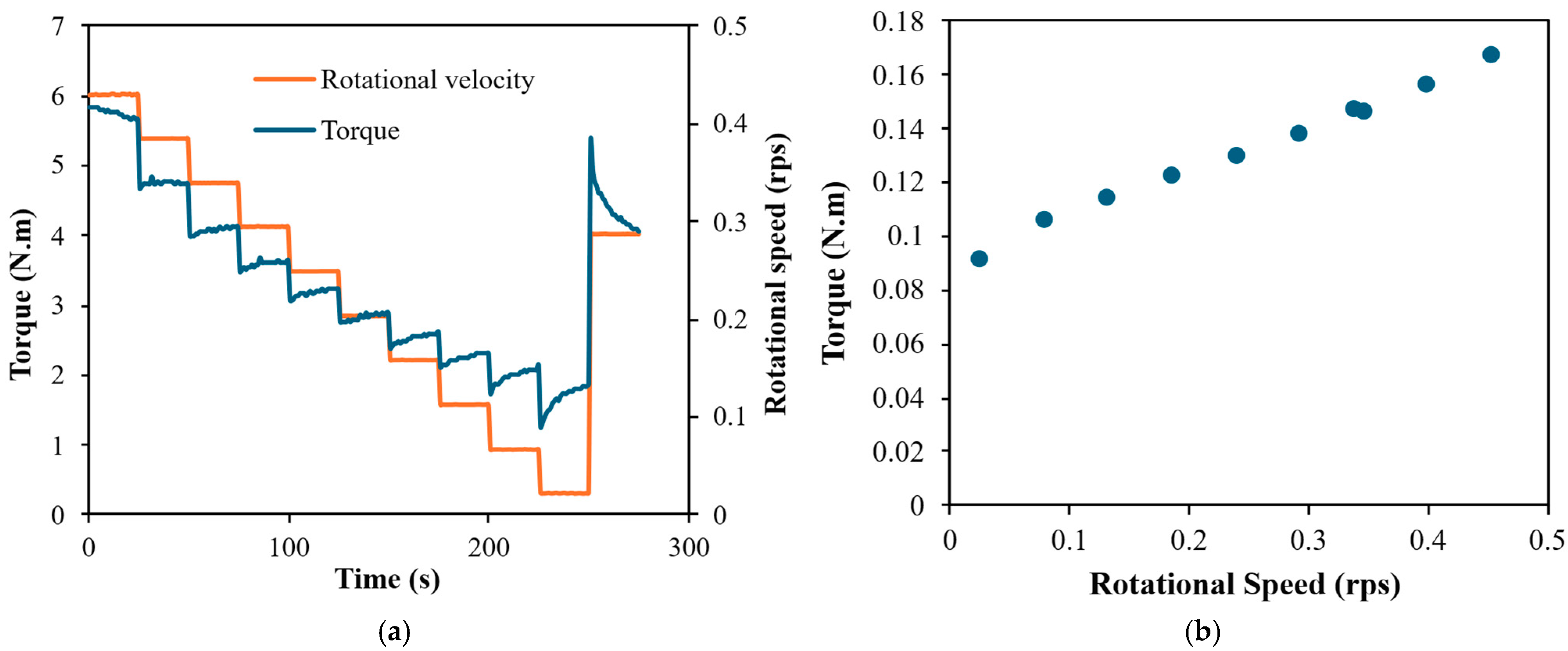 Jcs 09 00638 g004 Jcs 09 00638 g004