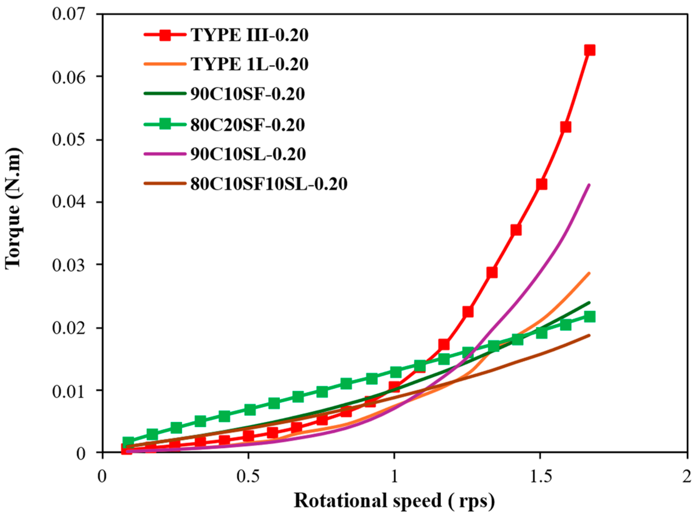 Jcs 09 00638 g010 Jcs 09 00638 g010
