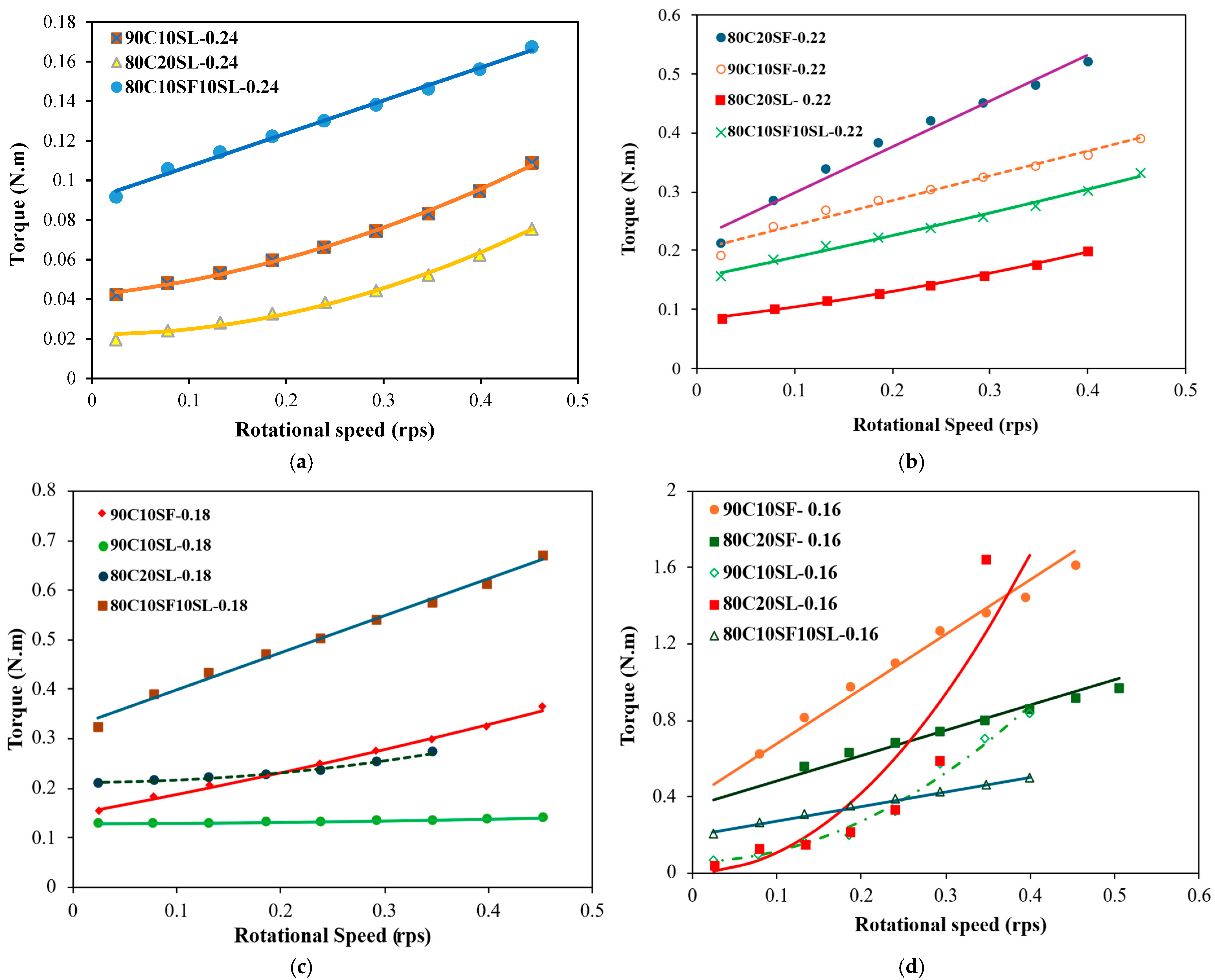 Jcs 09 00638 g011 Jcs 09 00638 g011