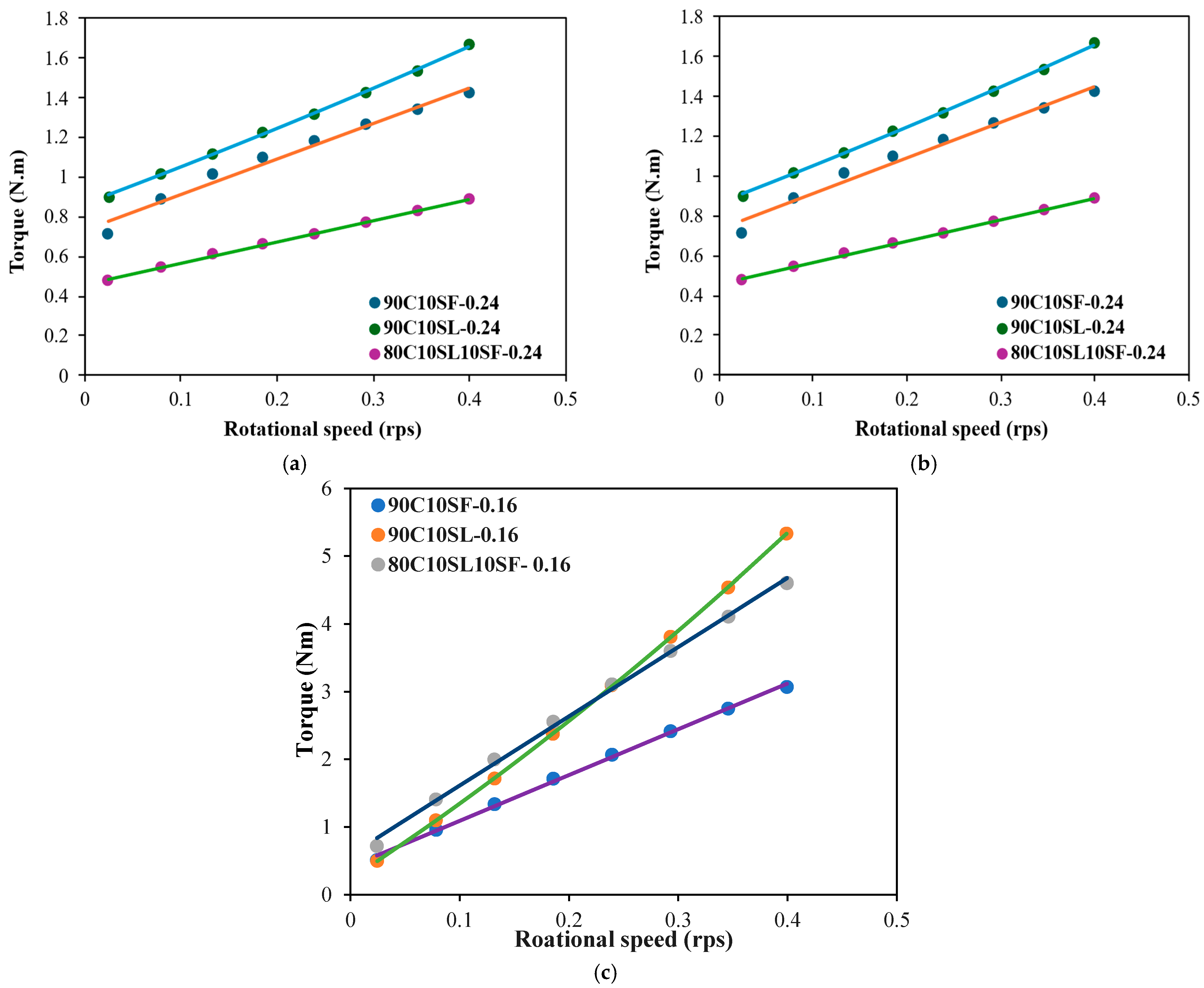 Jcs 09 00638 g012 Jcs 09 00638 g012
