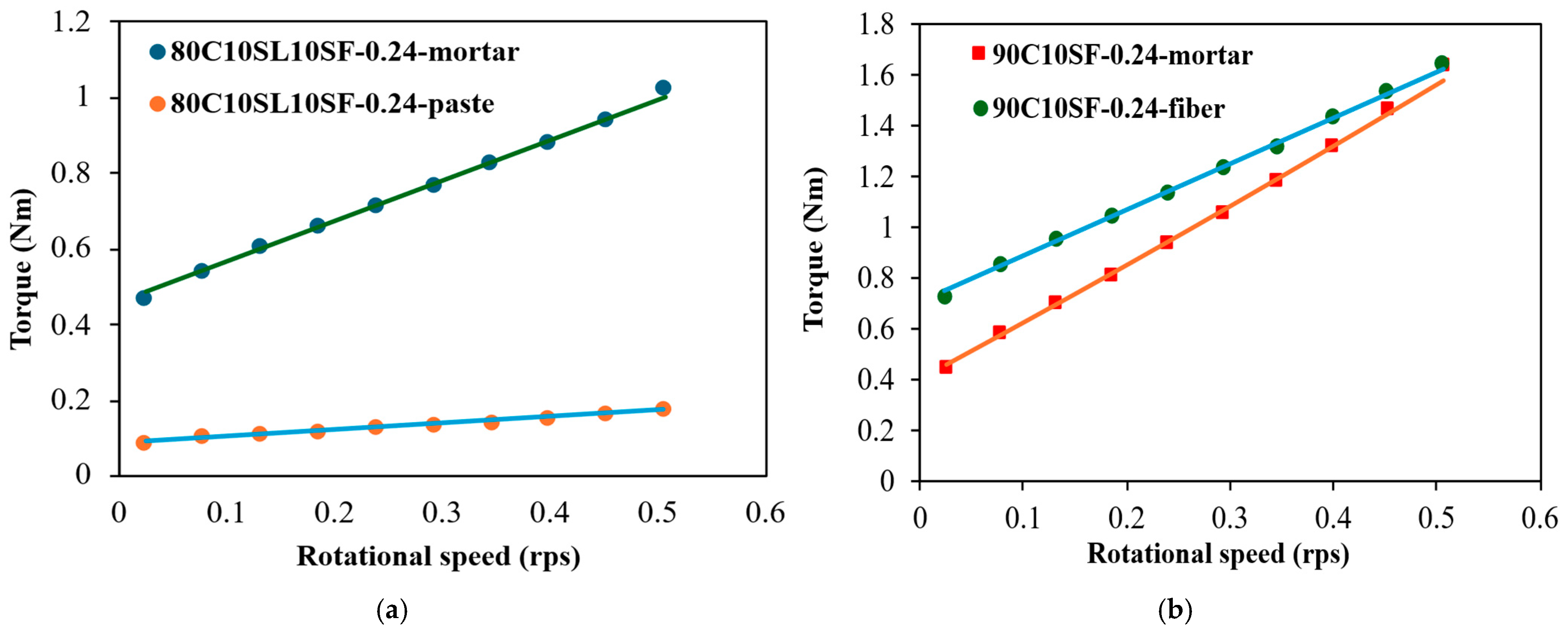 Jcs 09 00638 g014 Jcs 09 00638 g014