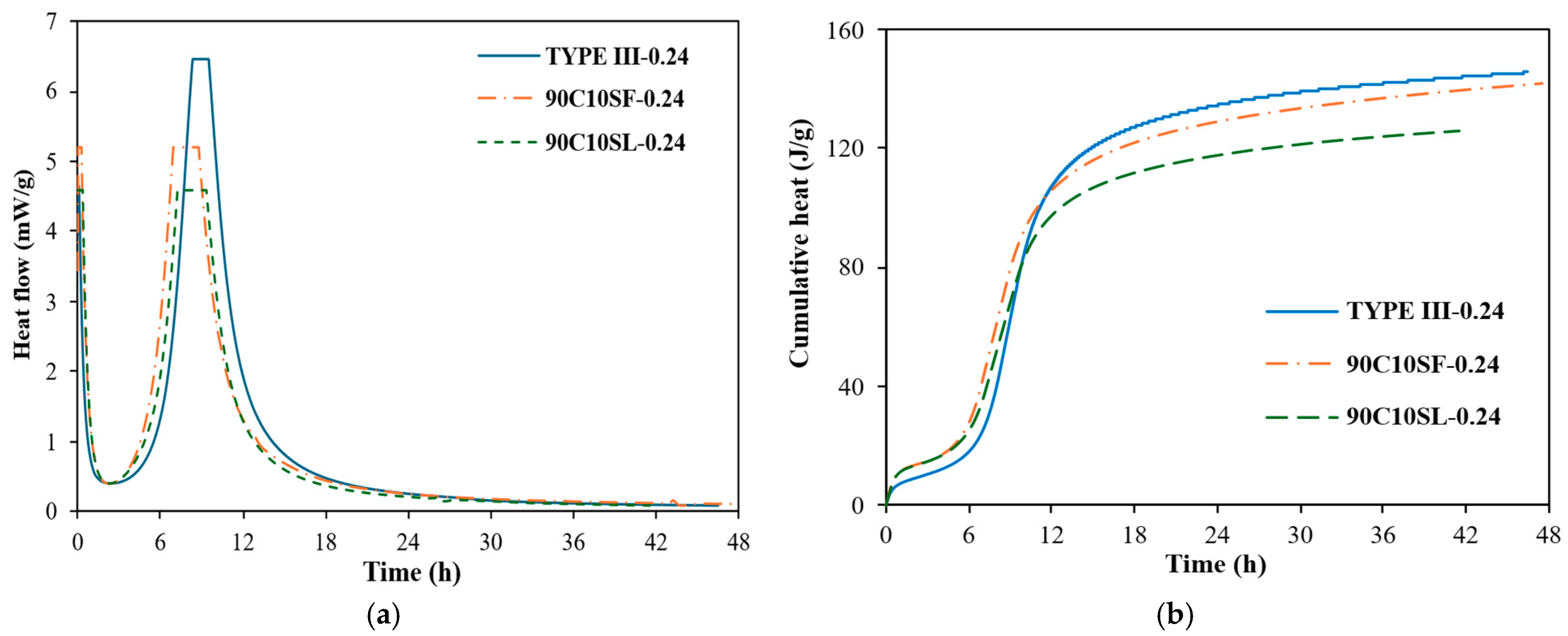 Jcs 09 00638 g018 Jcs 09 00638 g018