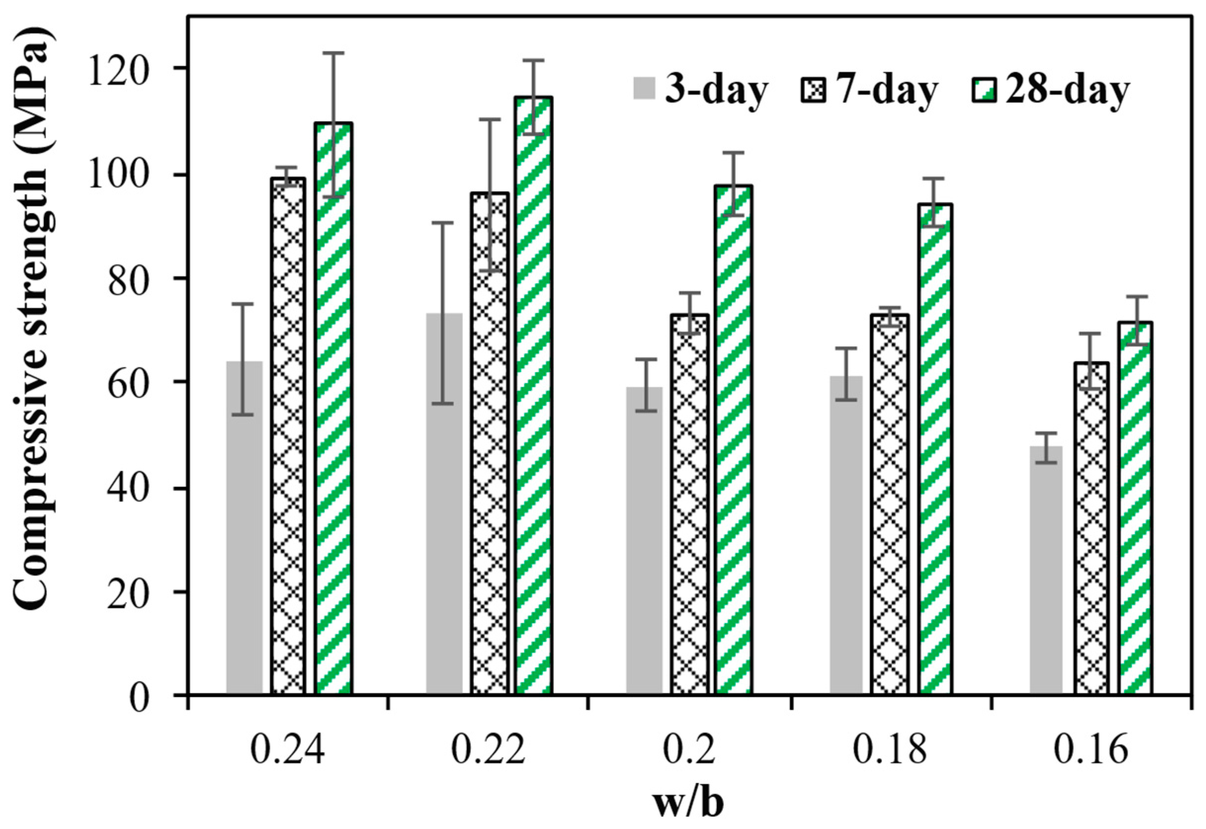 Jcs 09 00638 g020 Jcs 09 00638 g020