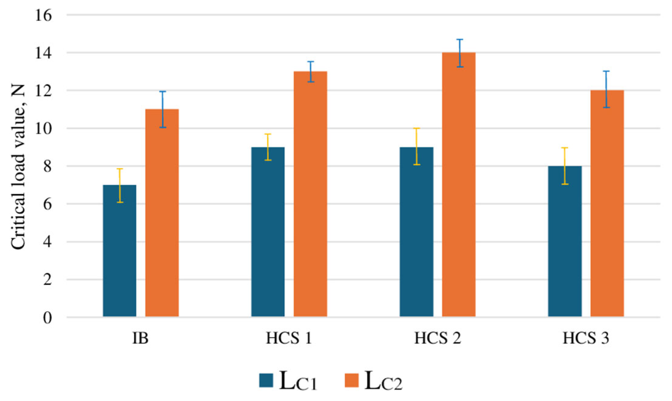 Jcs 09 00640 g003 Jcs 09 00640 g003