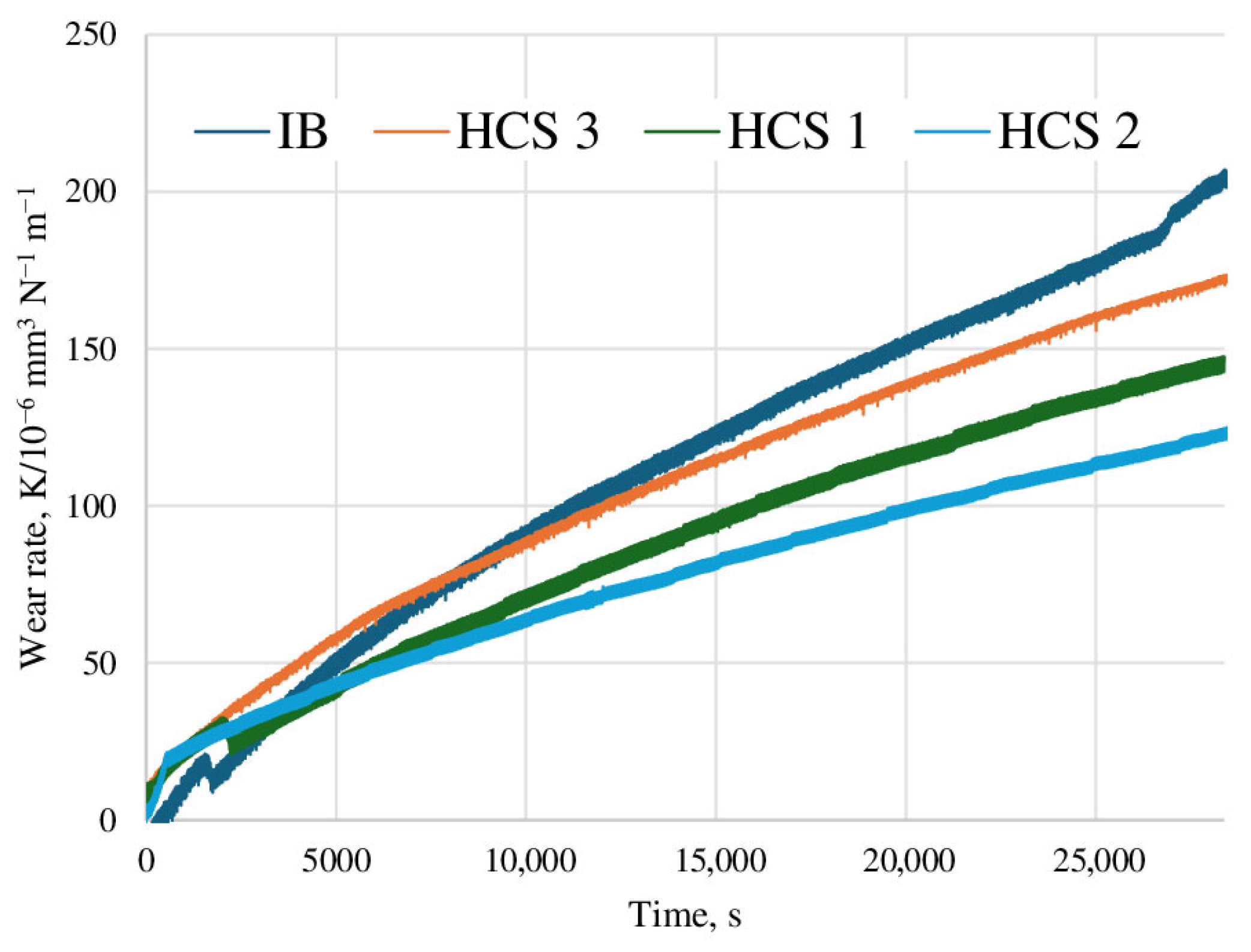Jcs 09 00640 g005 Jcs 09 00640 g005