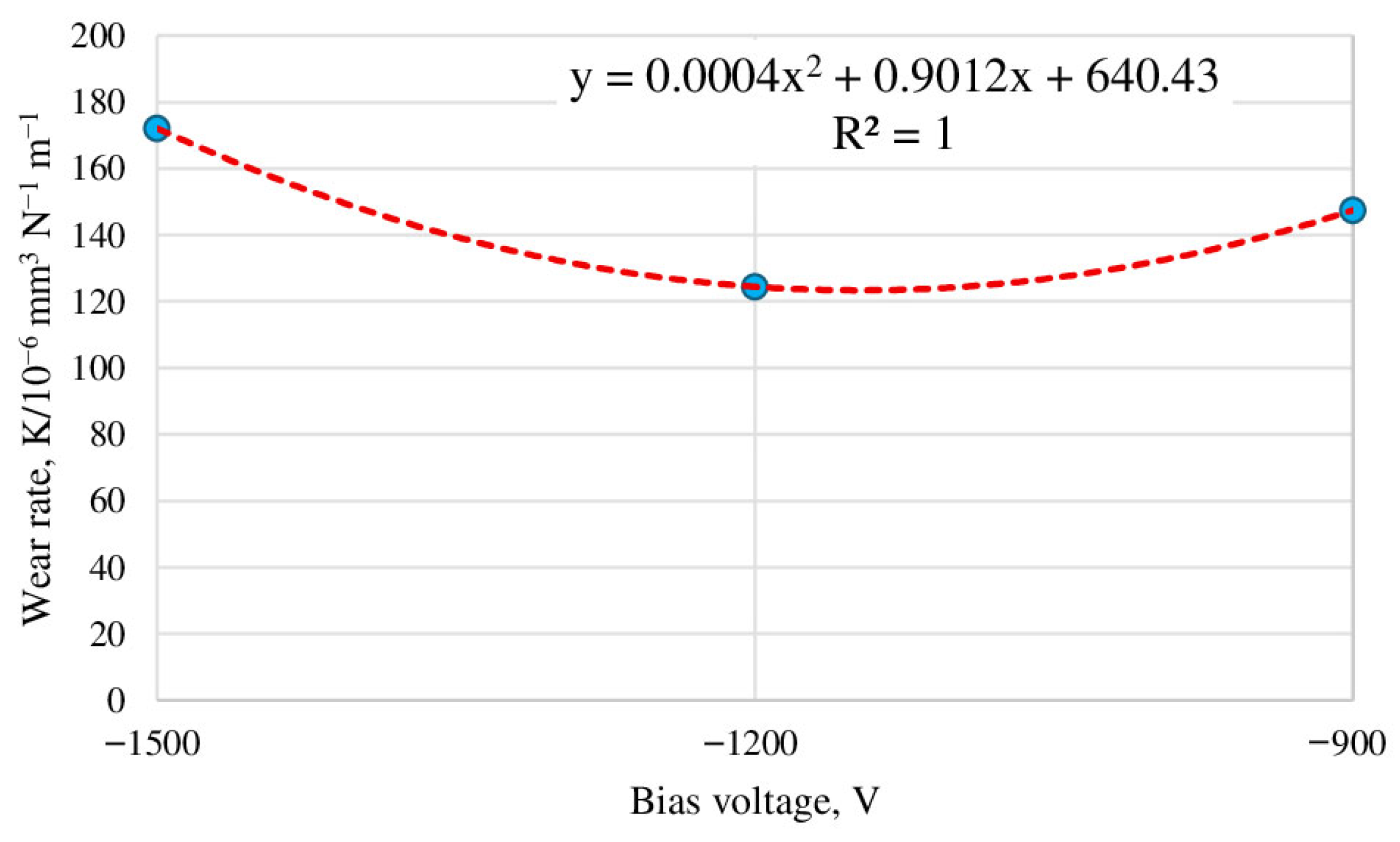 Jcs 09 00640 g006 Jcs 09 00640 g006