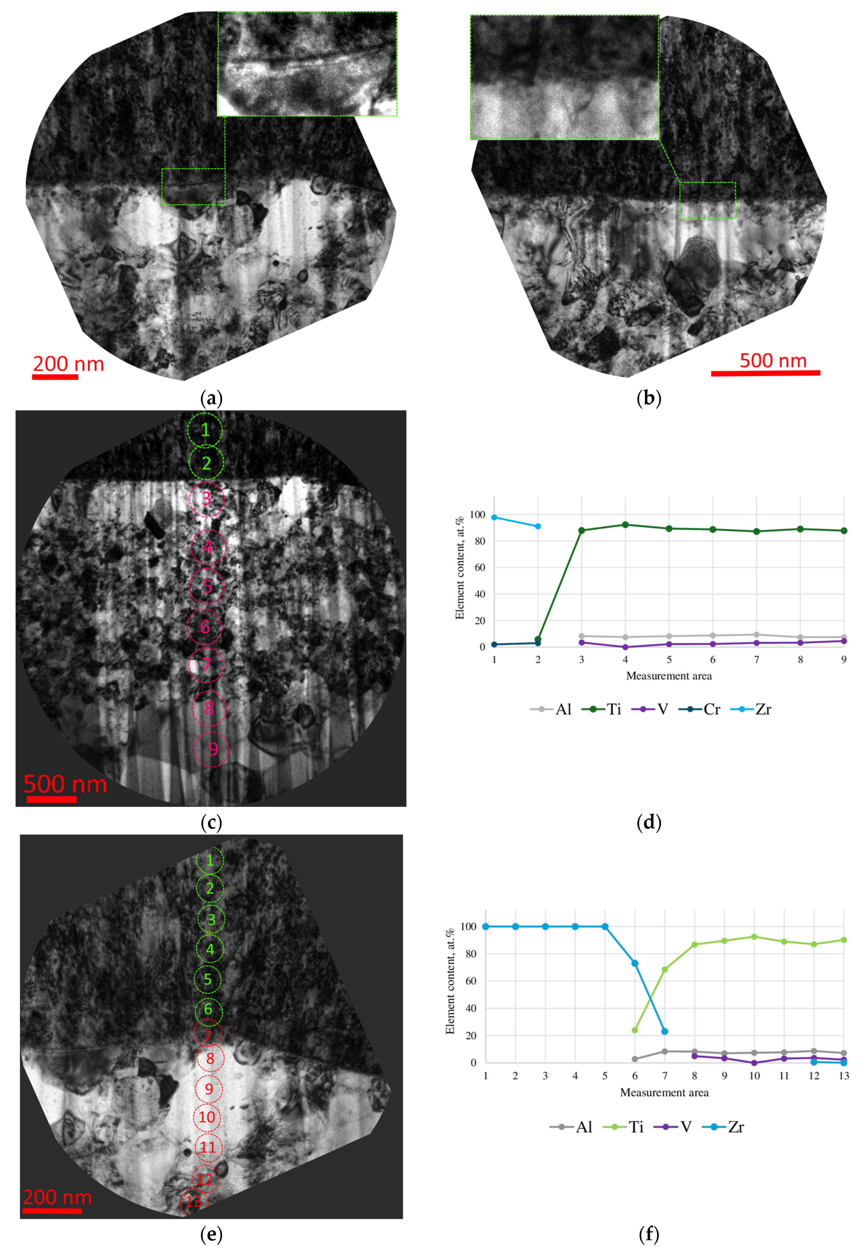 Jcs 09 00640 g008a Jcs 09 00640 g008a