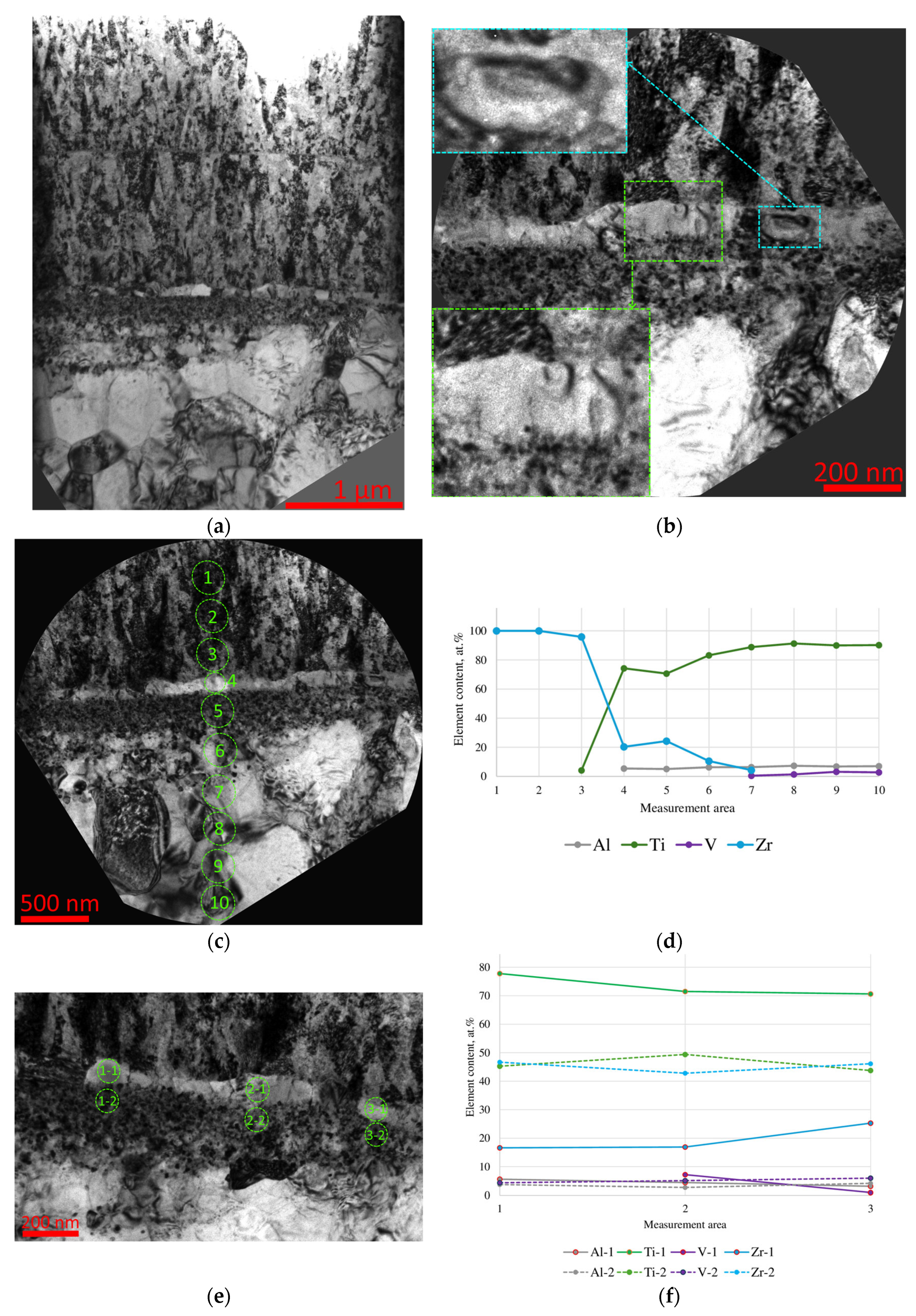 Jcs 09 00640 g010 Jcs 09 00640 g010