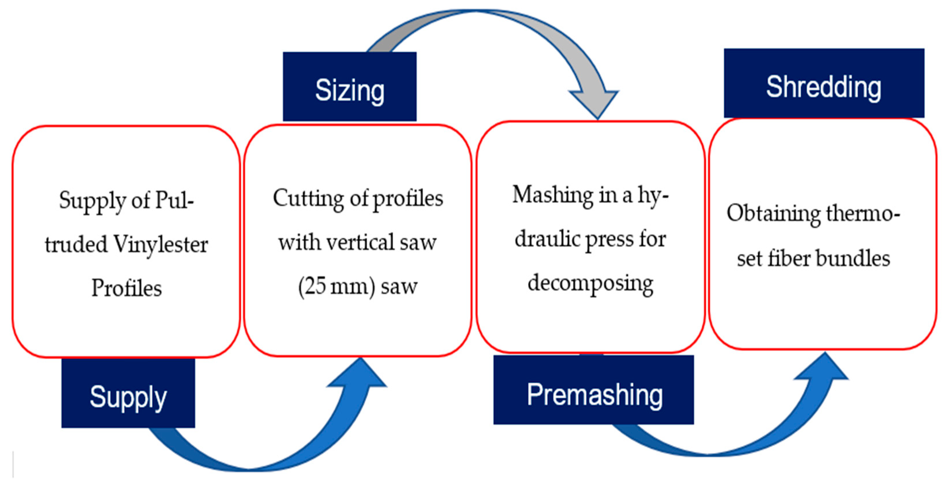 Jcs 09 00641 g002 Jcs 09 00641 g002