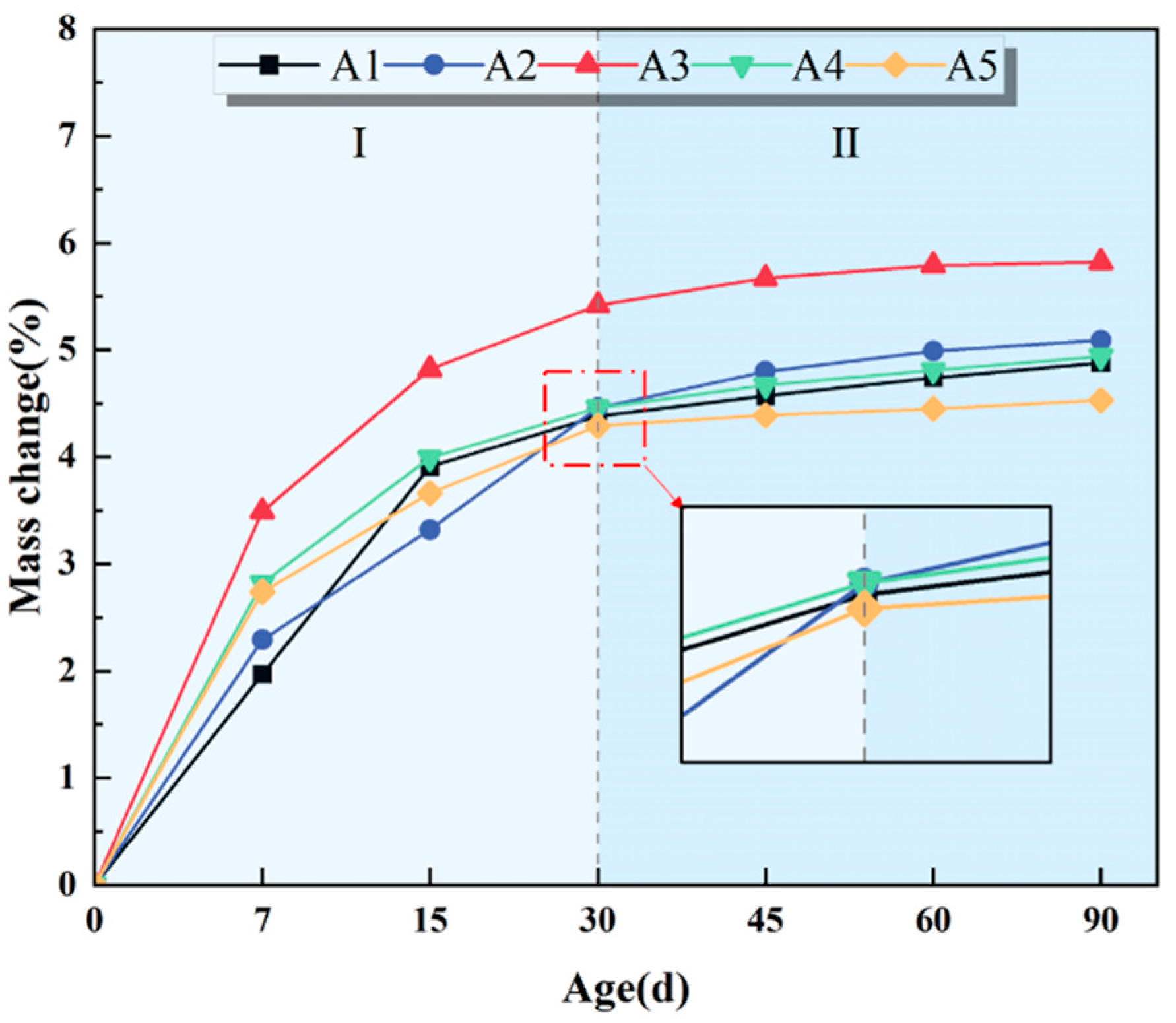 Jcs 09 00642 g006 Jcs 09 00642 g006