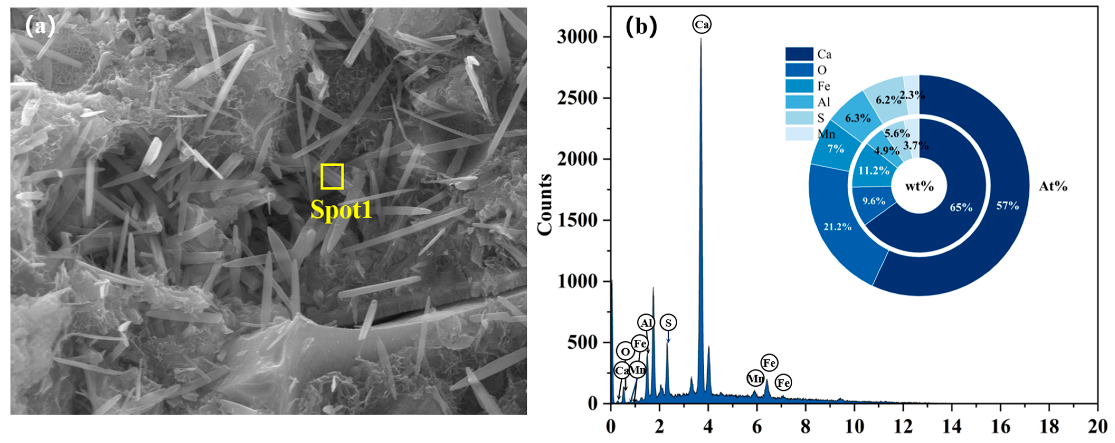 Jcs 09 00642 g014 Jcs 09 00642 g014