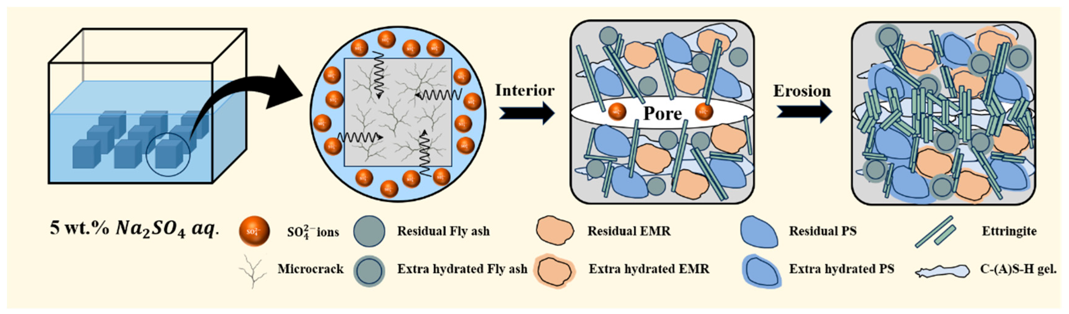 Jcs 09 00642 g017 Jcs 09 00642 g017