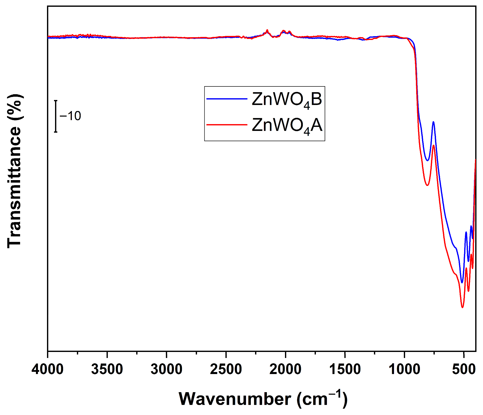 Jcs 09 00646 g017 Jcs 09 00646 g017